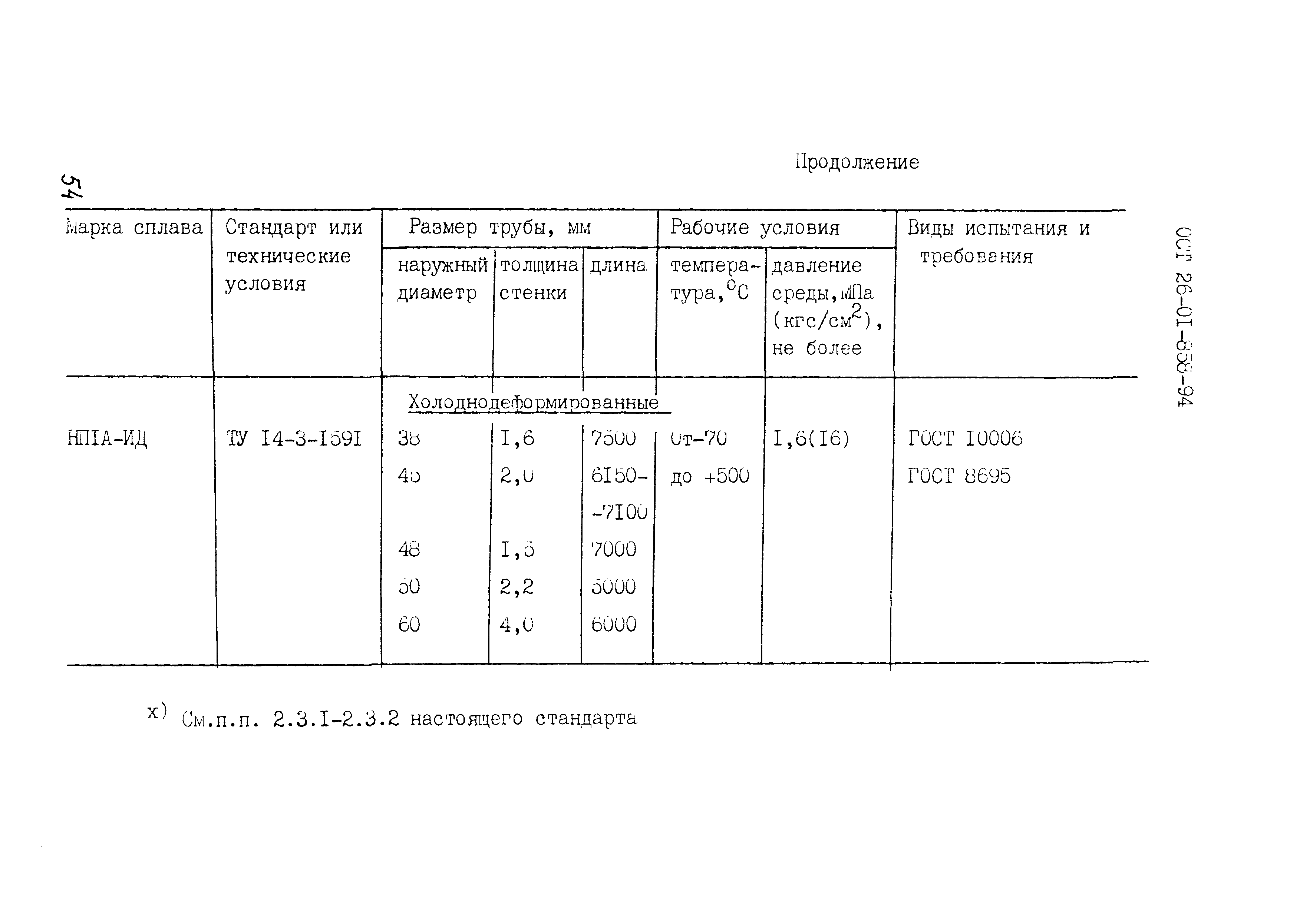 ОСТ 26-01-858-94