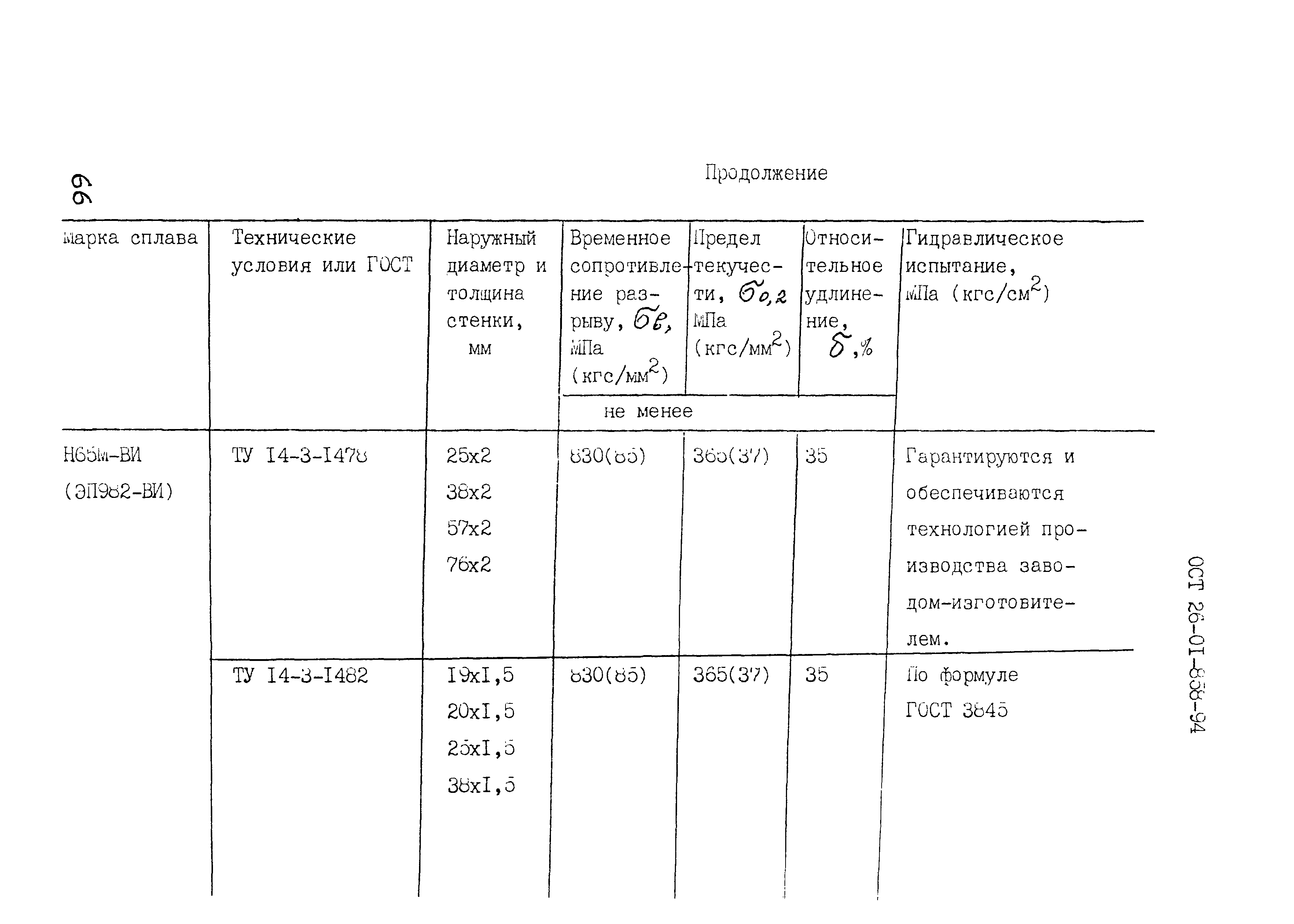 ОСТ 26-01-858-94