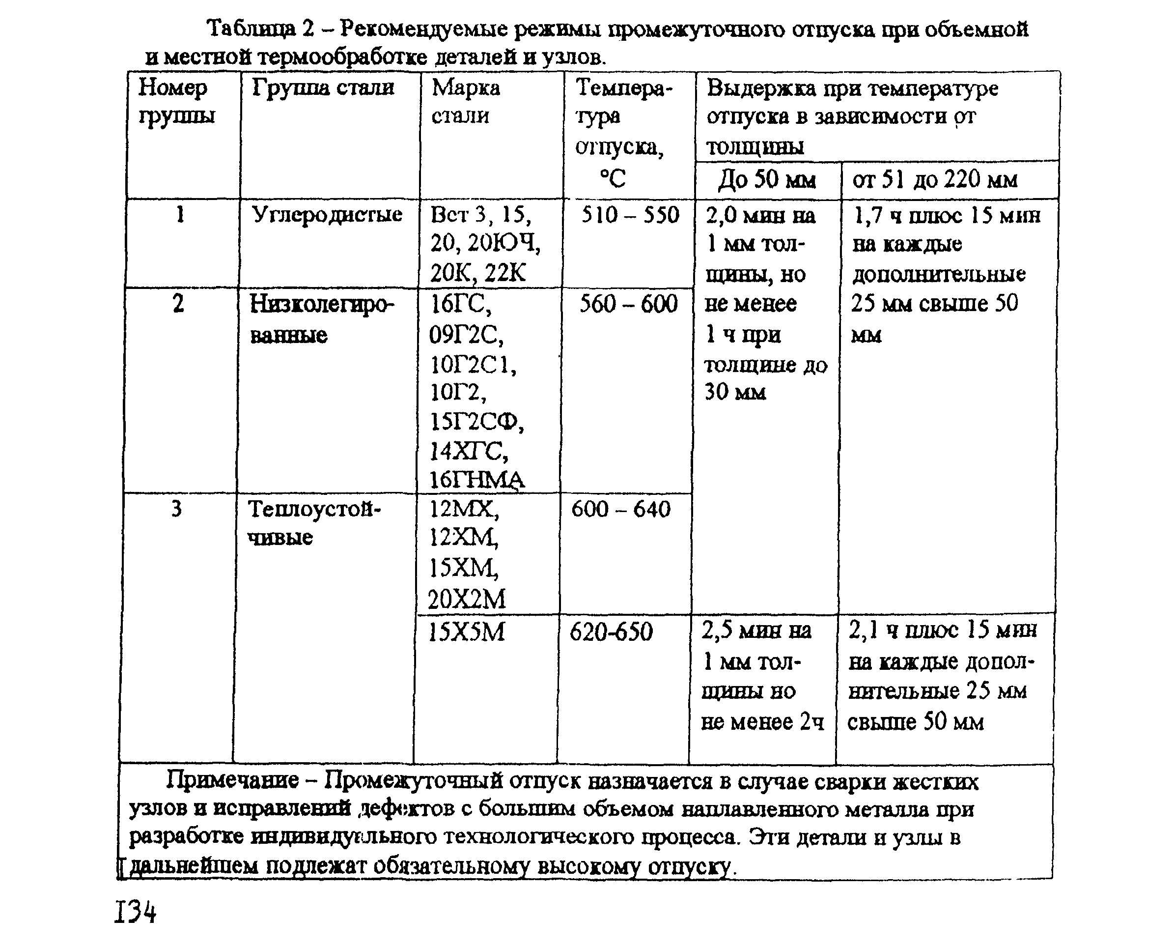 РТМ 26-44-82