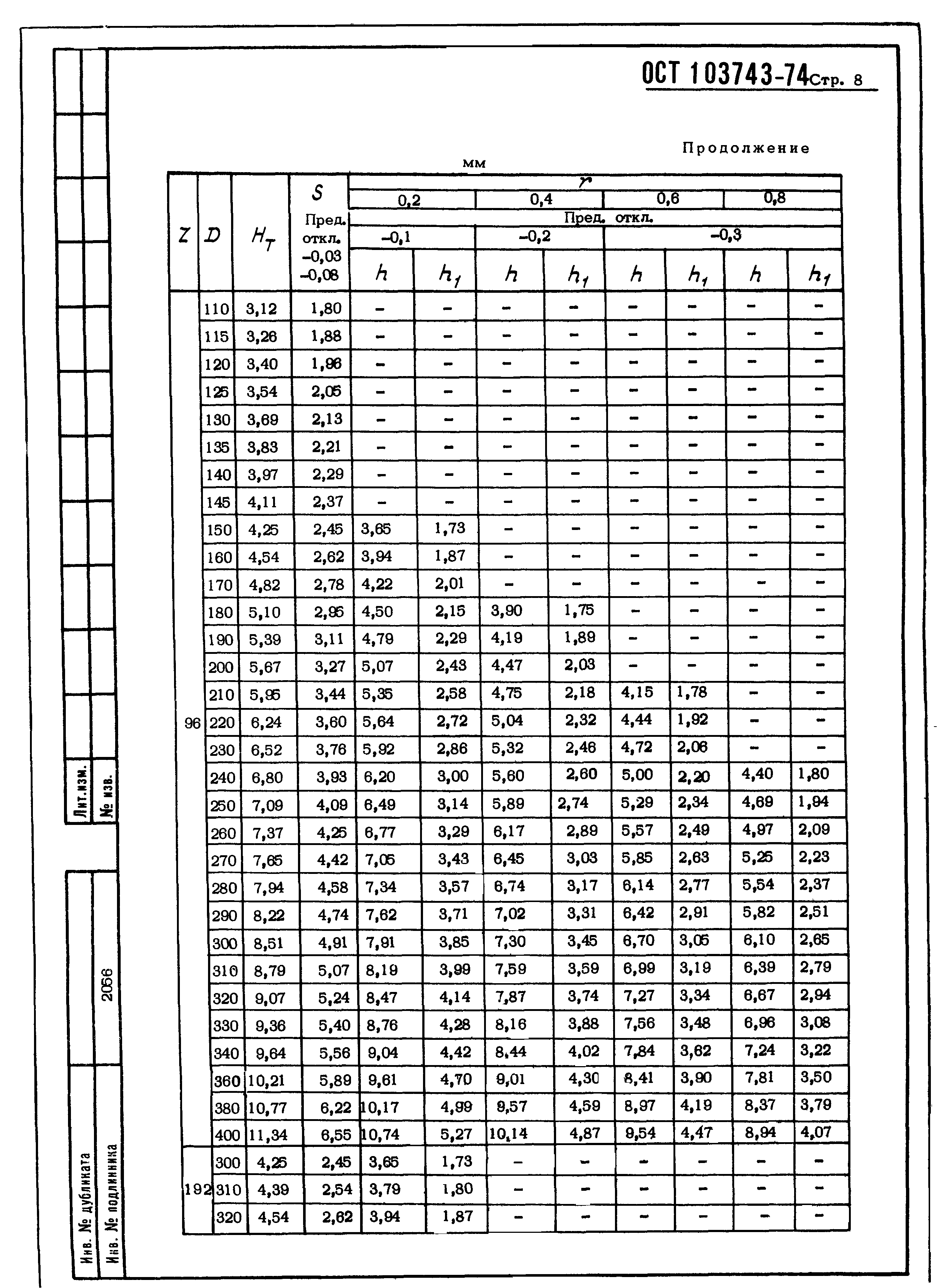 ОСТ 1 03743-74