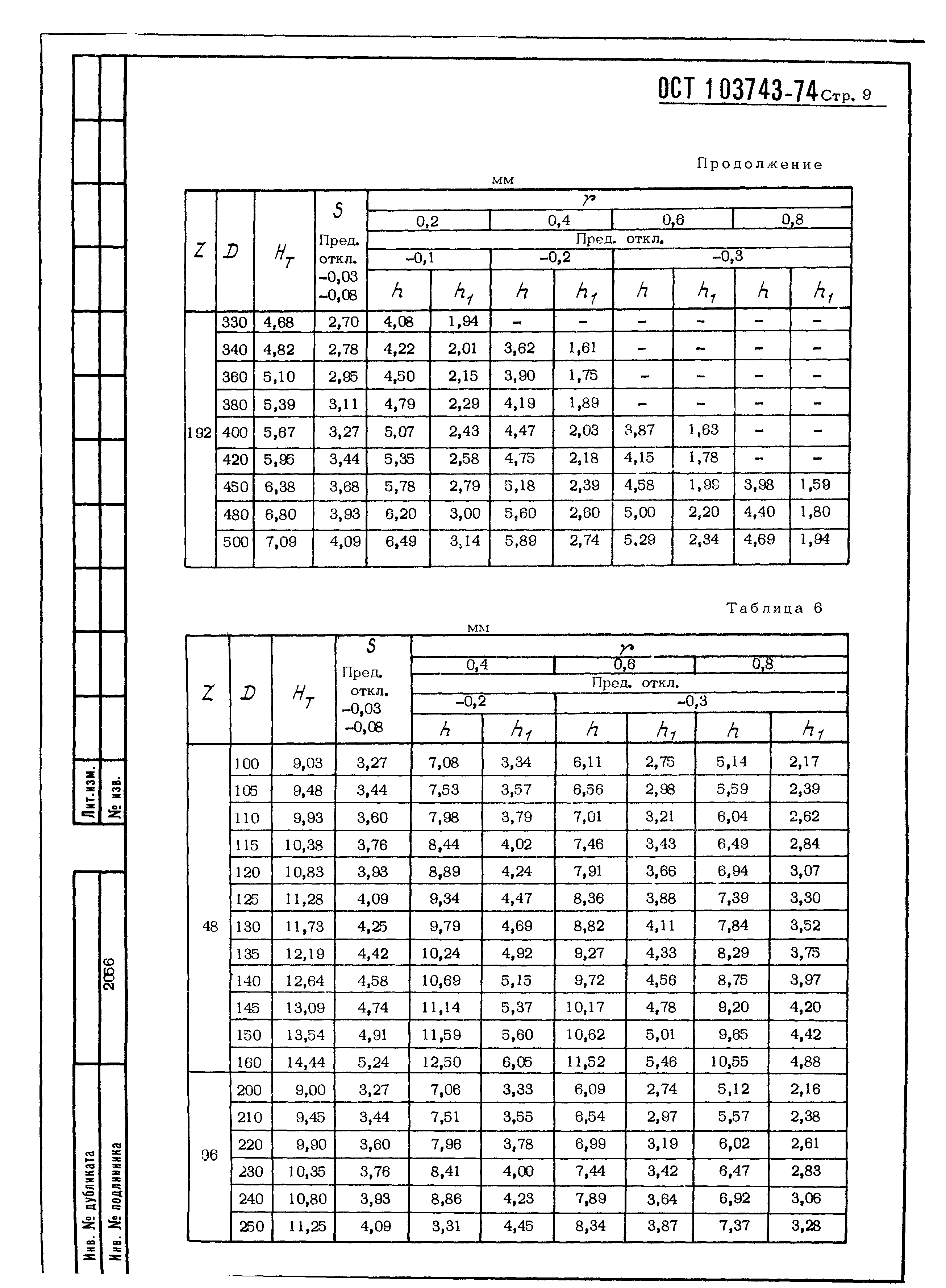 ОСТ 1 03743-74