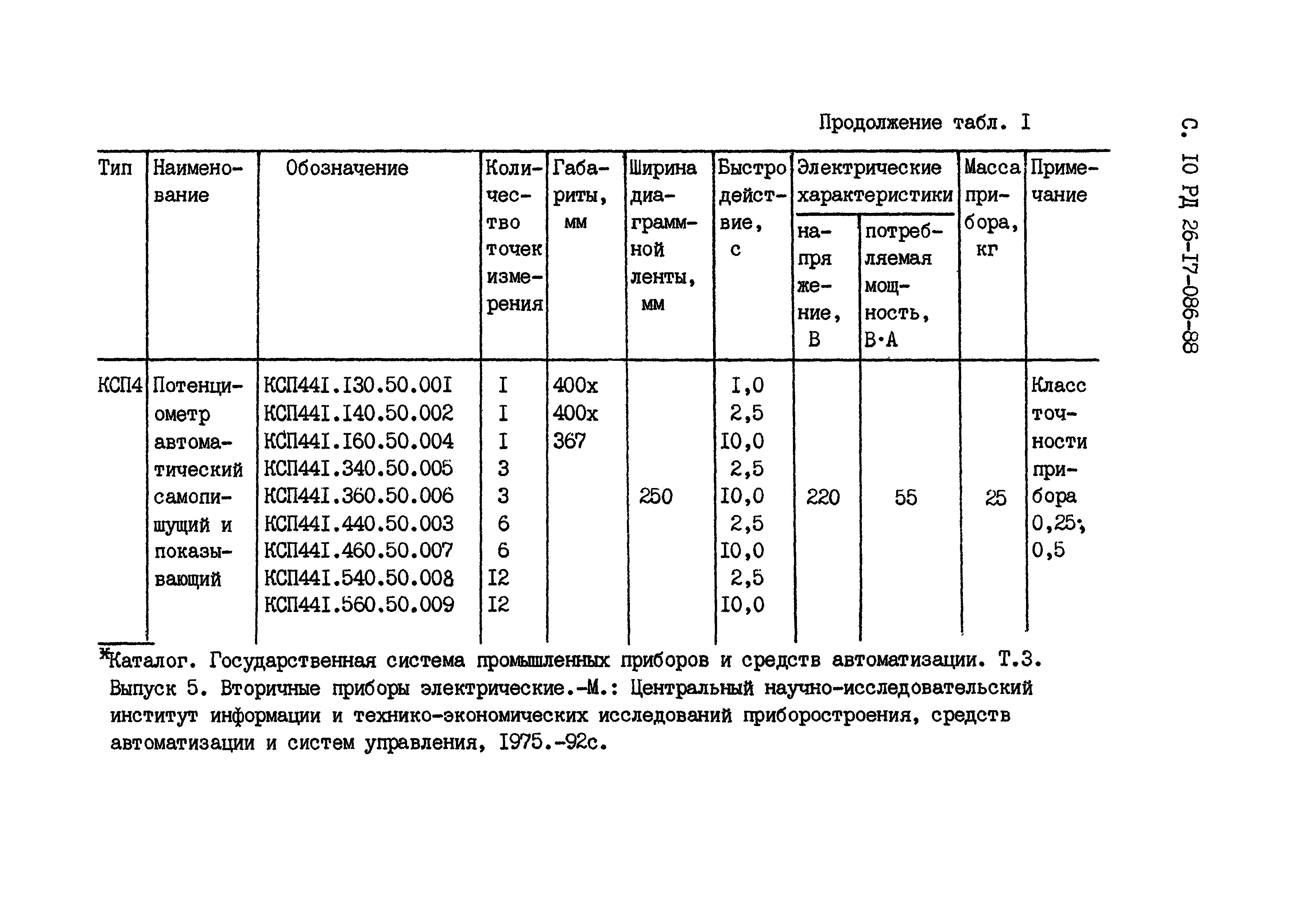 РД 26-17-086-88