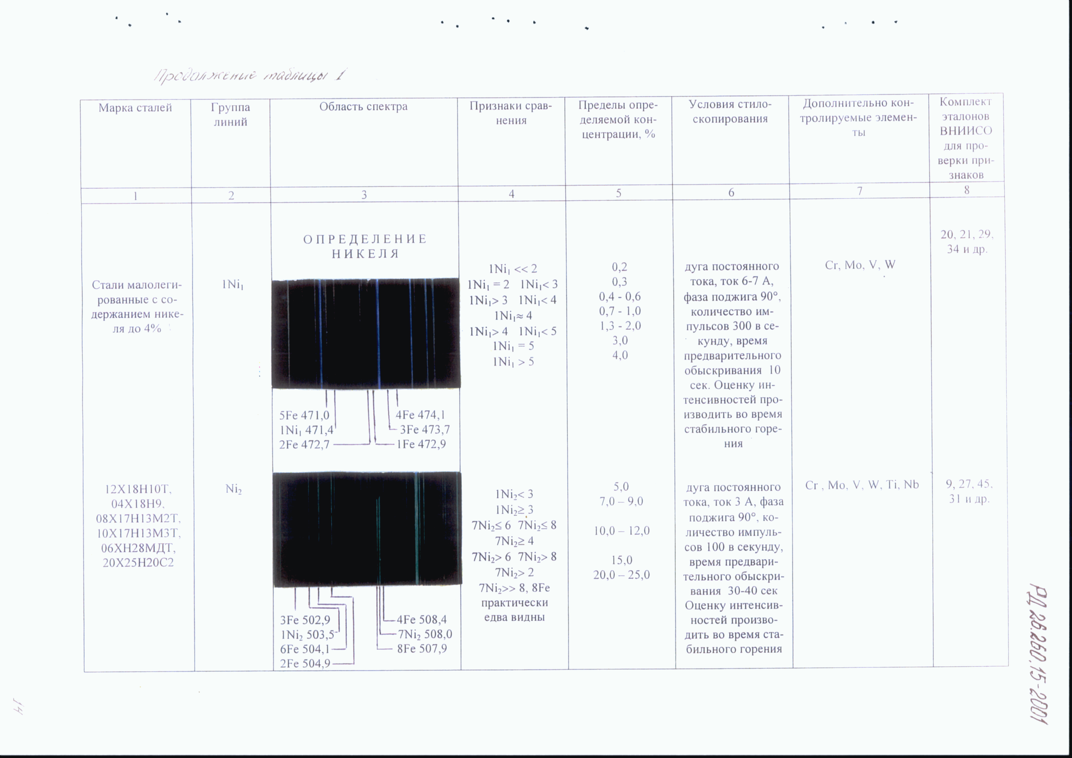 РД 26.260.15-2001