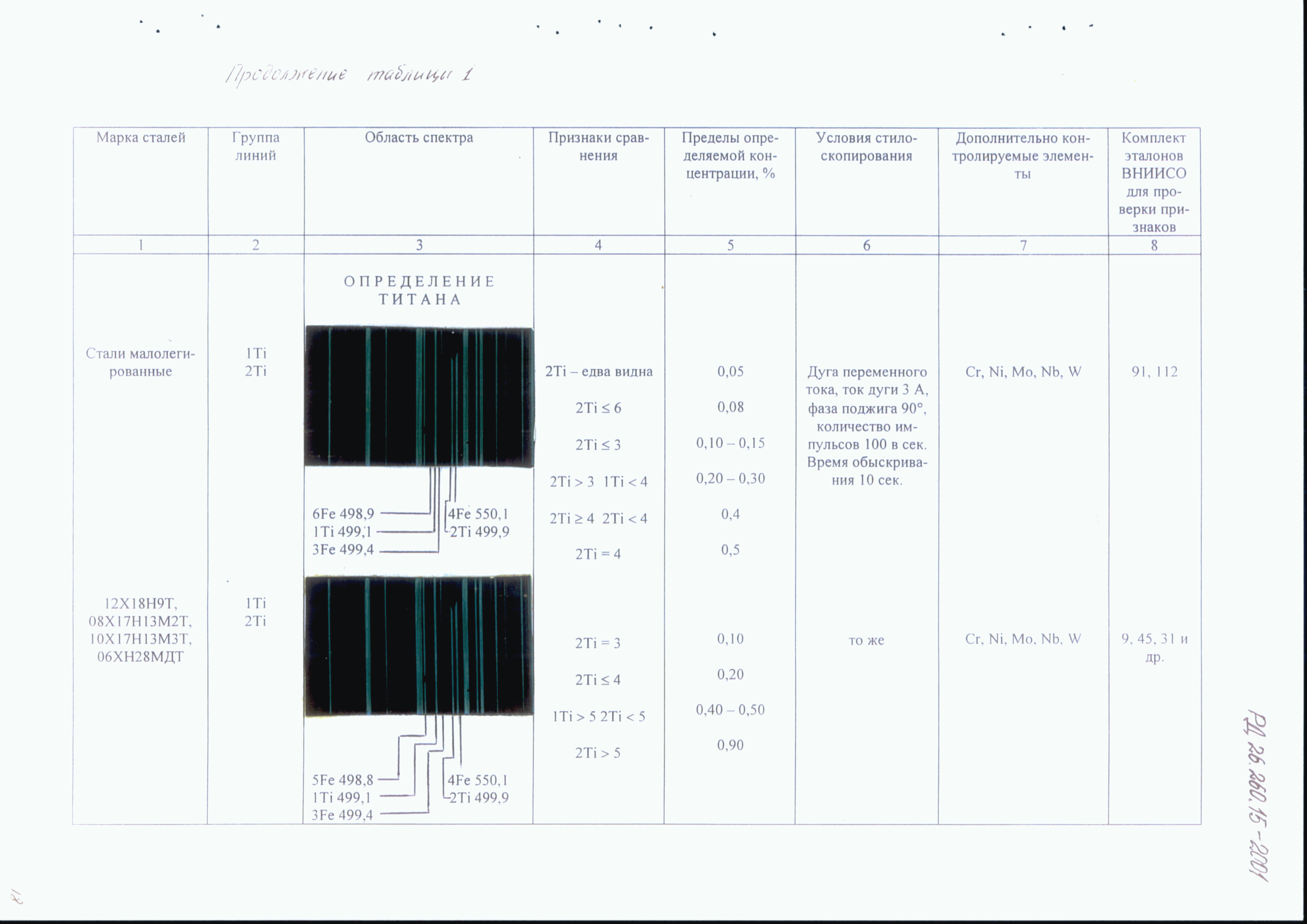 РД 26.260.15-2001