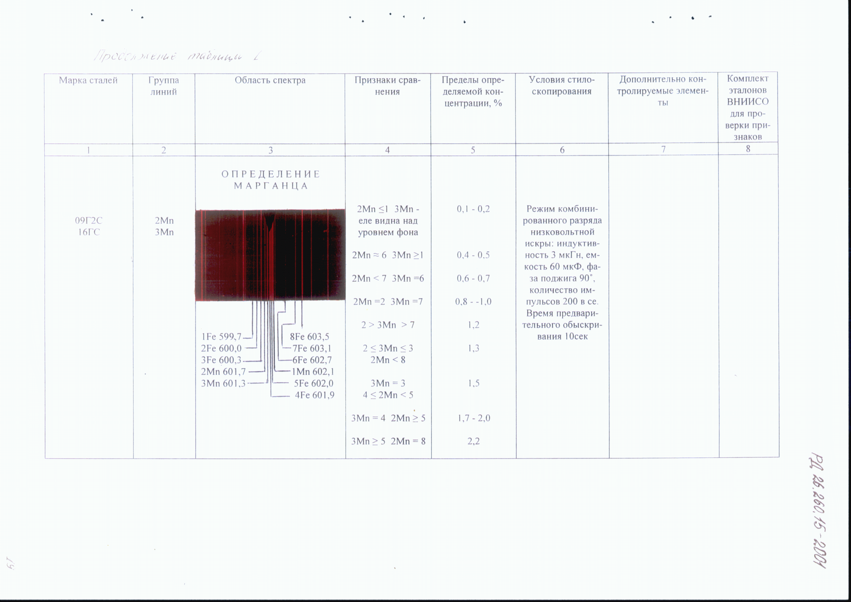 РД 26.260.15-2001