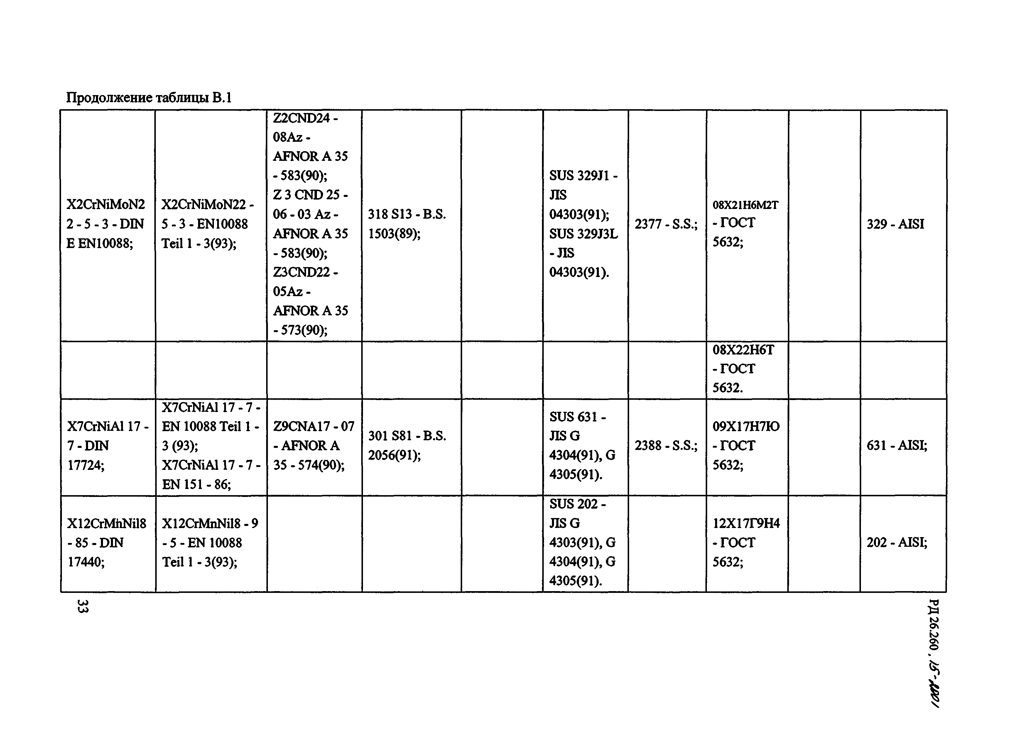 РД 26.260.15-2001