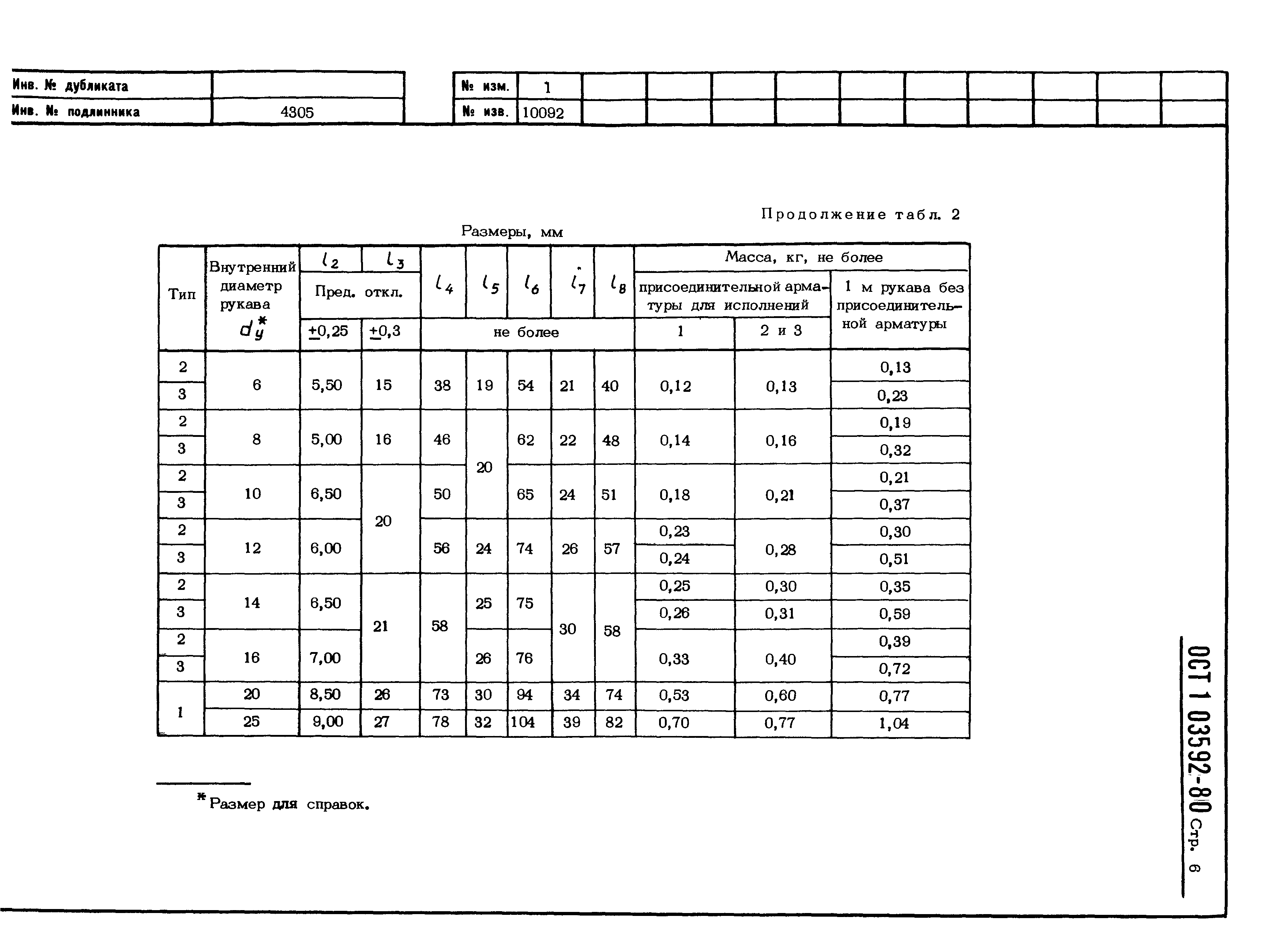 ОСТ 1 03592-80