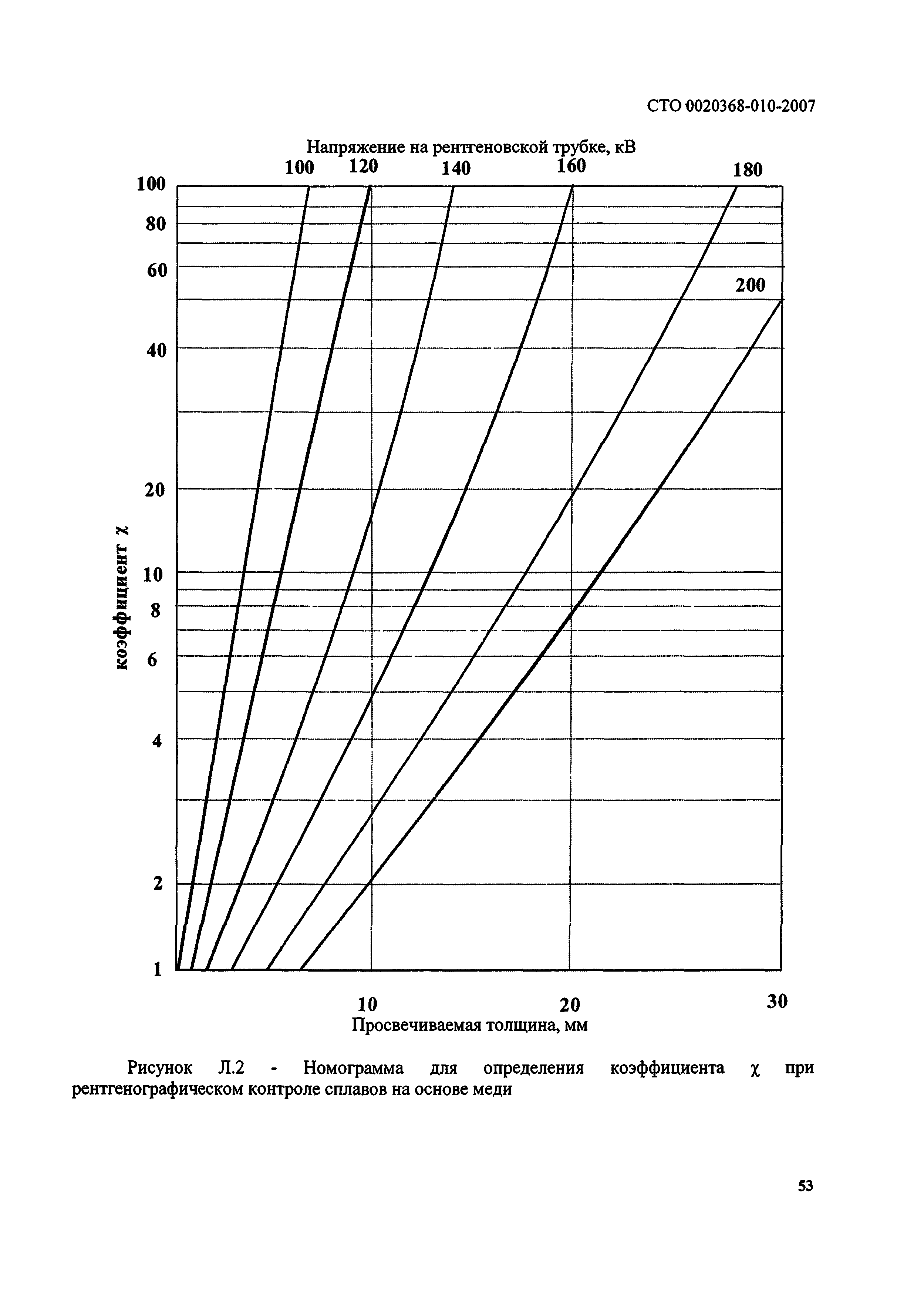 СТО 00220368-010-2007