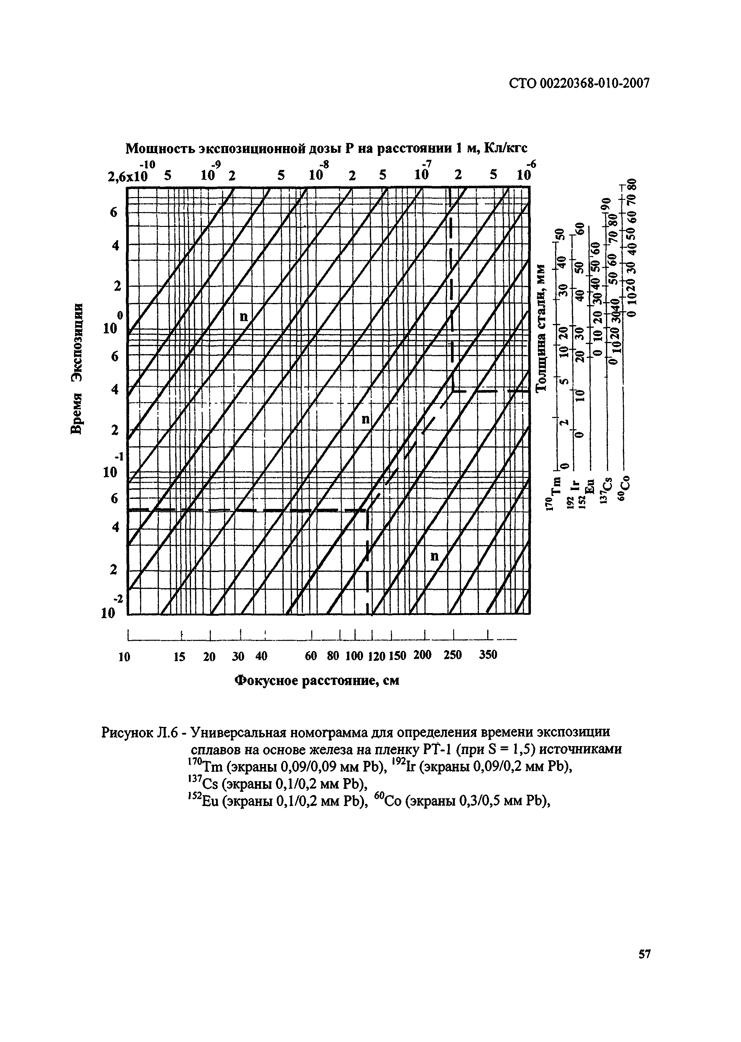 СТО 00220368-010-2007