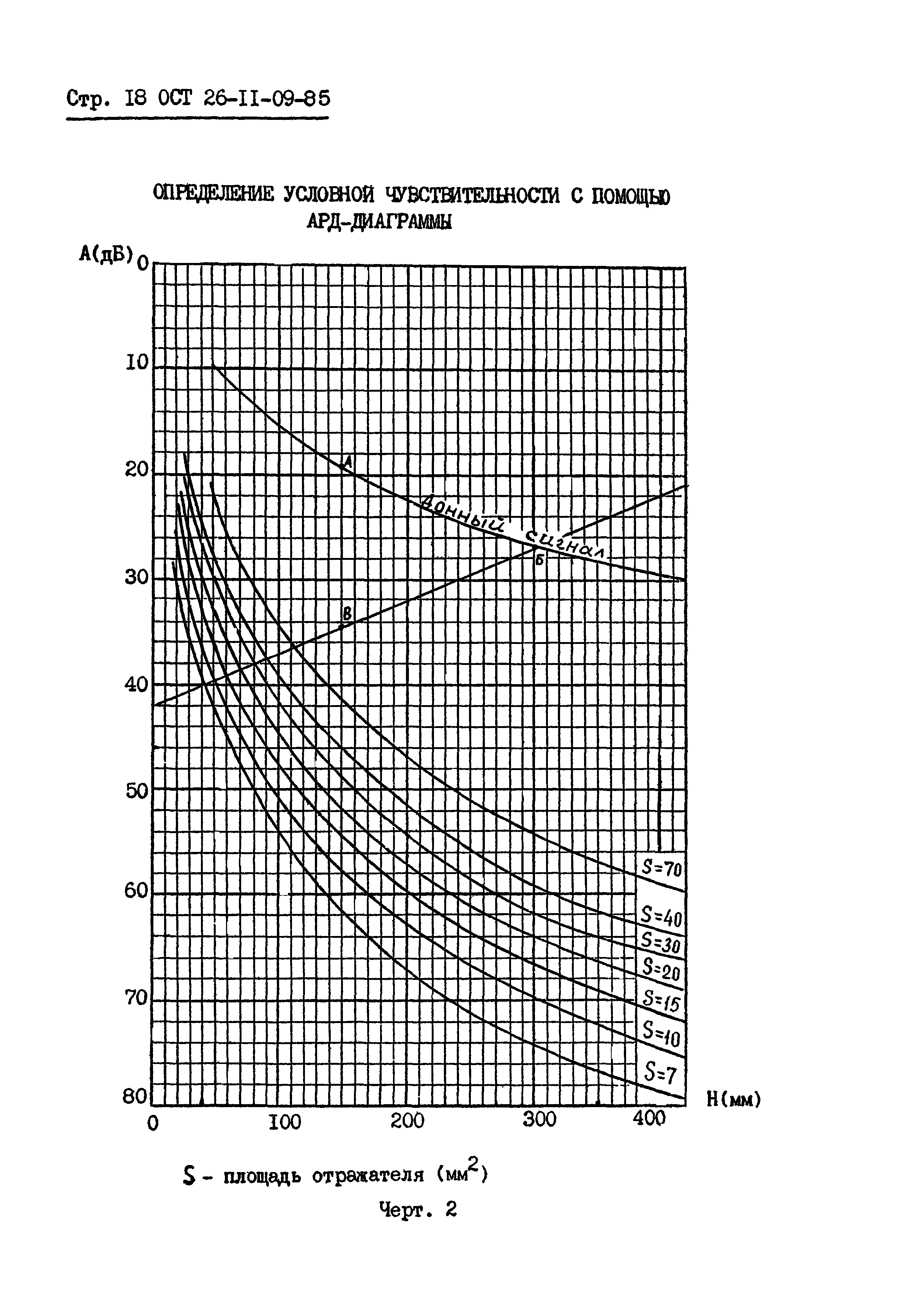 ОСТ 26-11-09-85