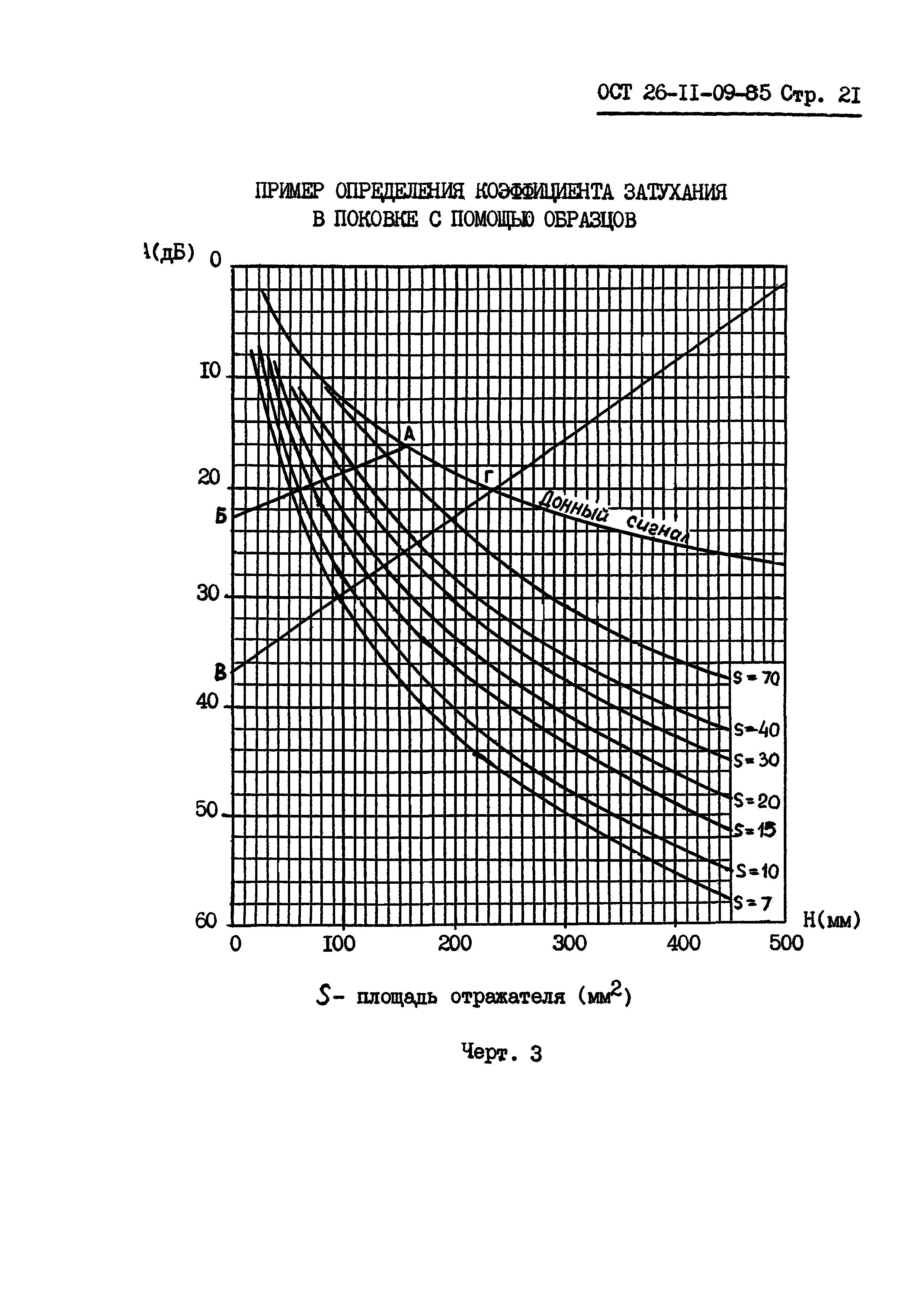 ОСТ 26-11-09-85