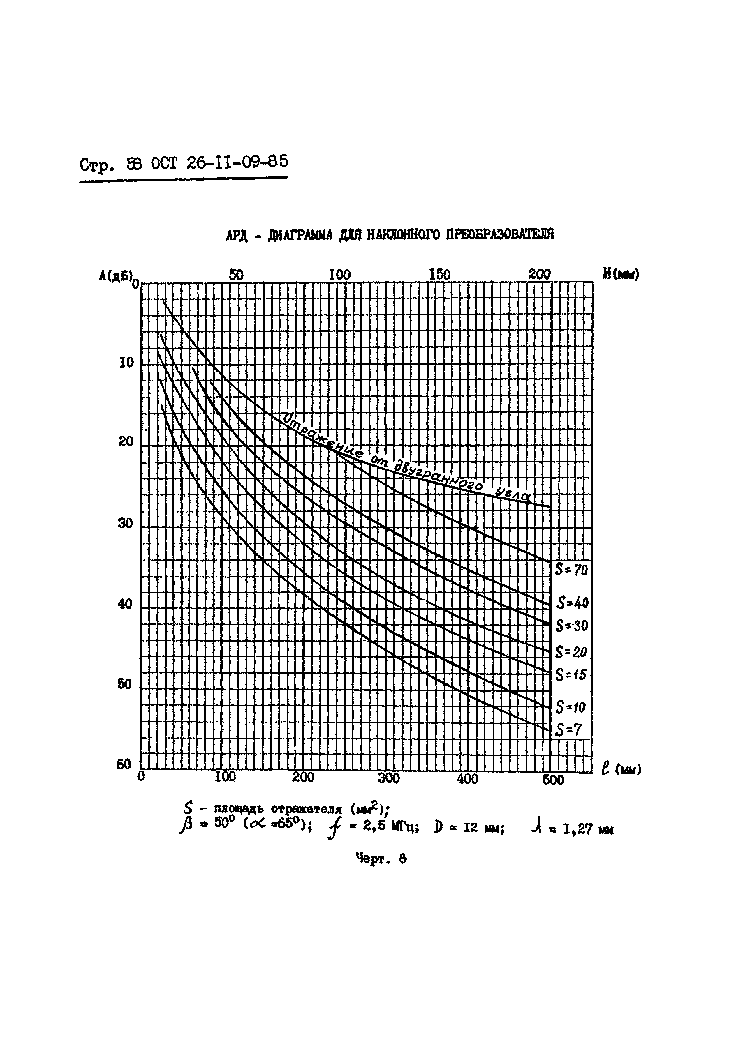 ОСТ 26-11-09-85