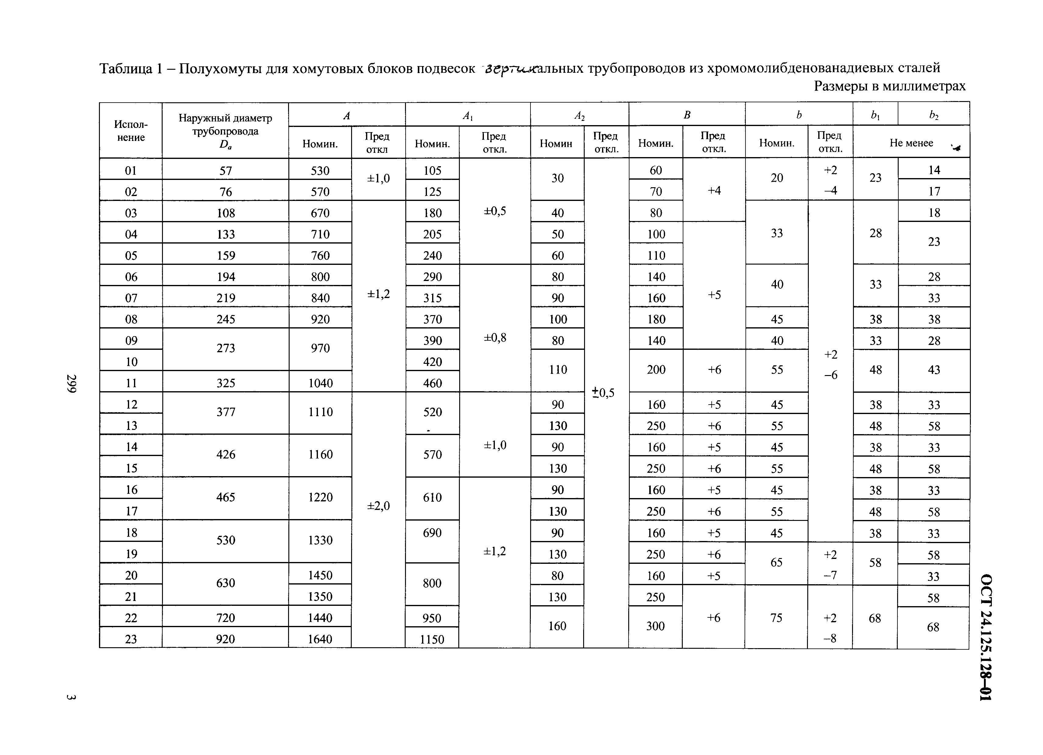 ОСТ 24.125.128-01