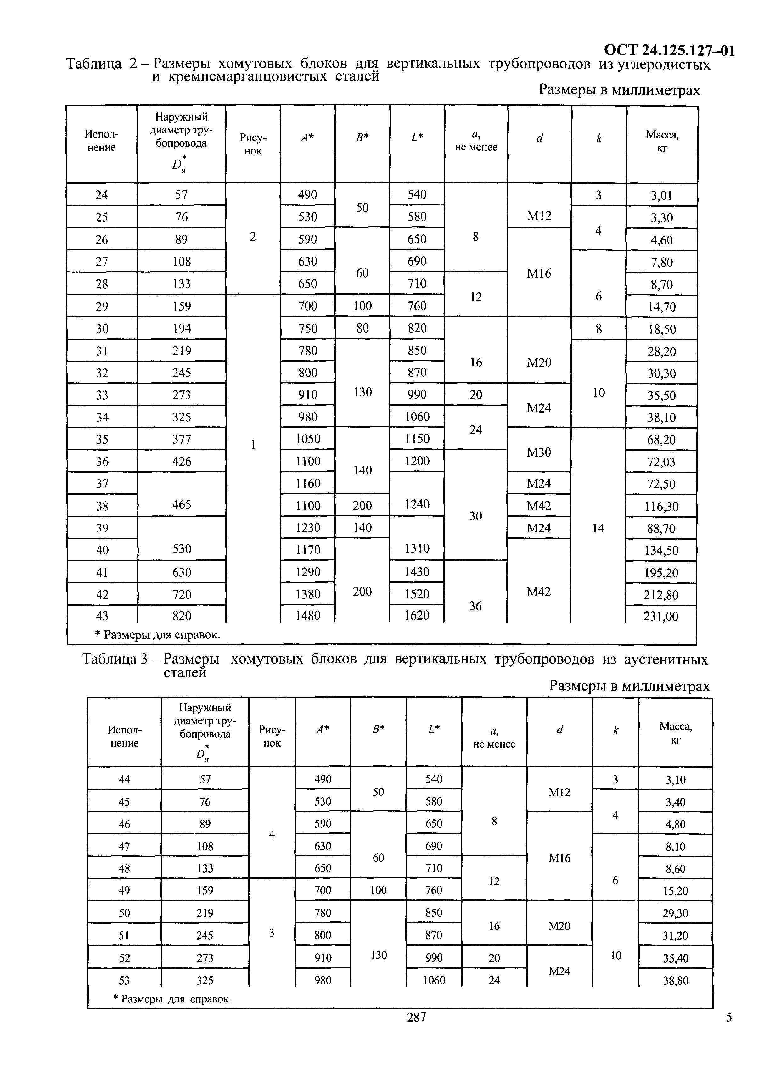 ОСТ 24.125.127-01