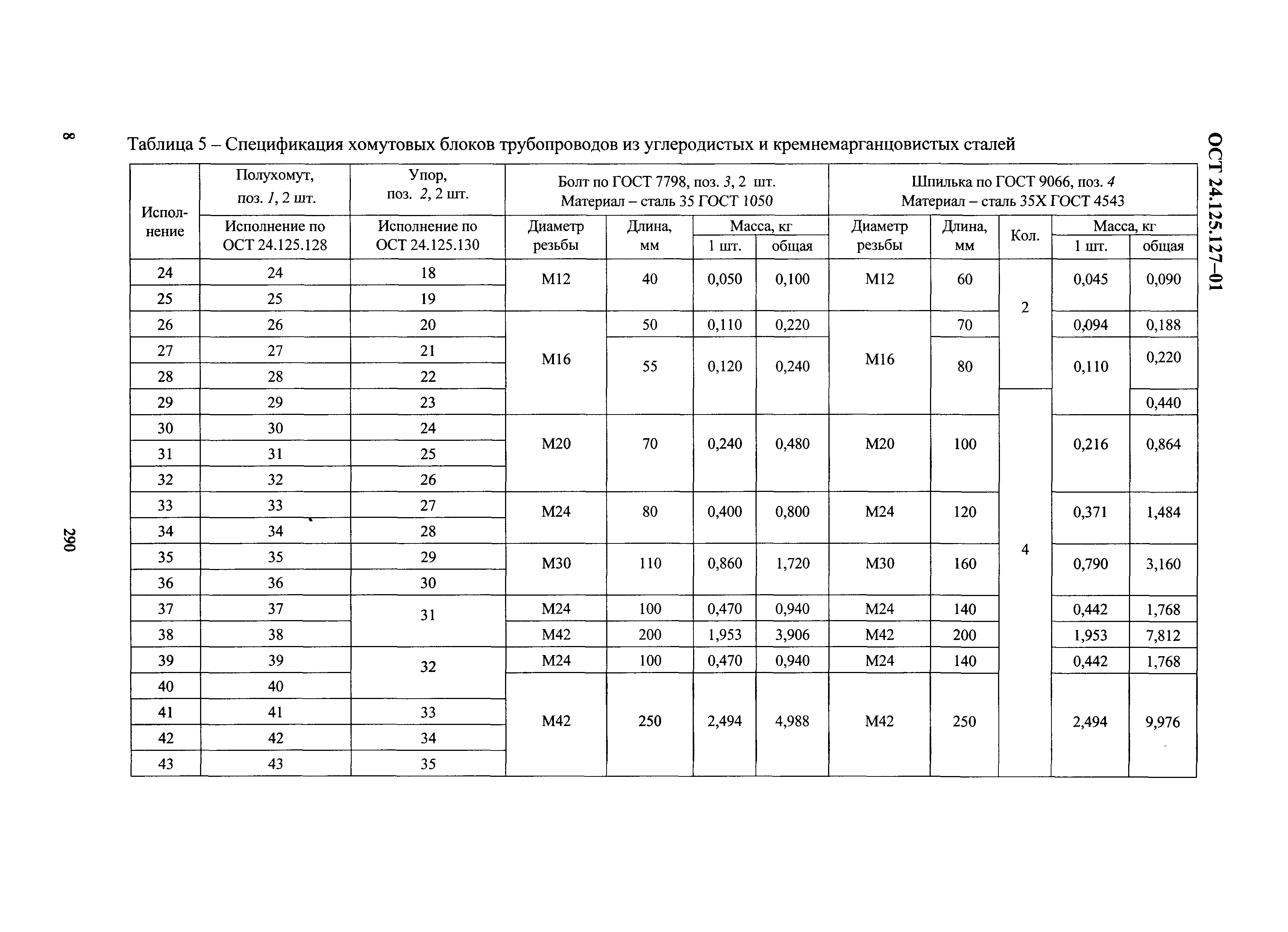 ОСТ 24.125.127-01