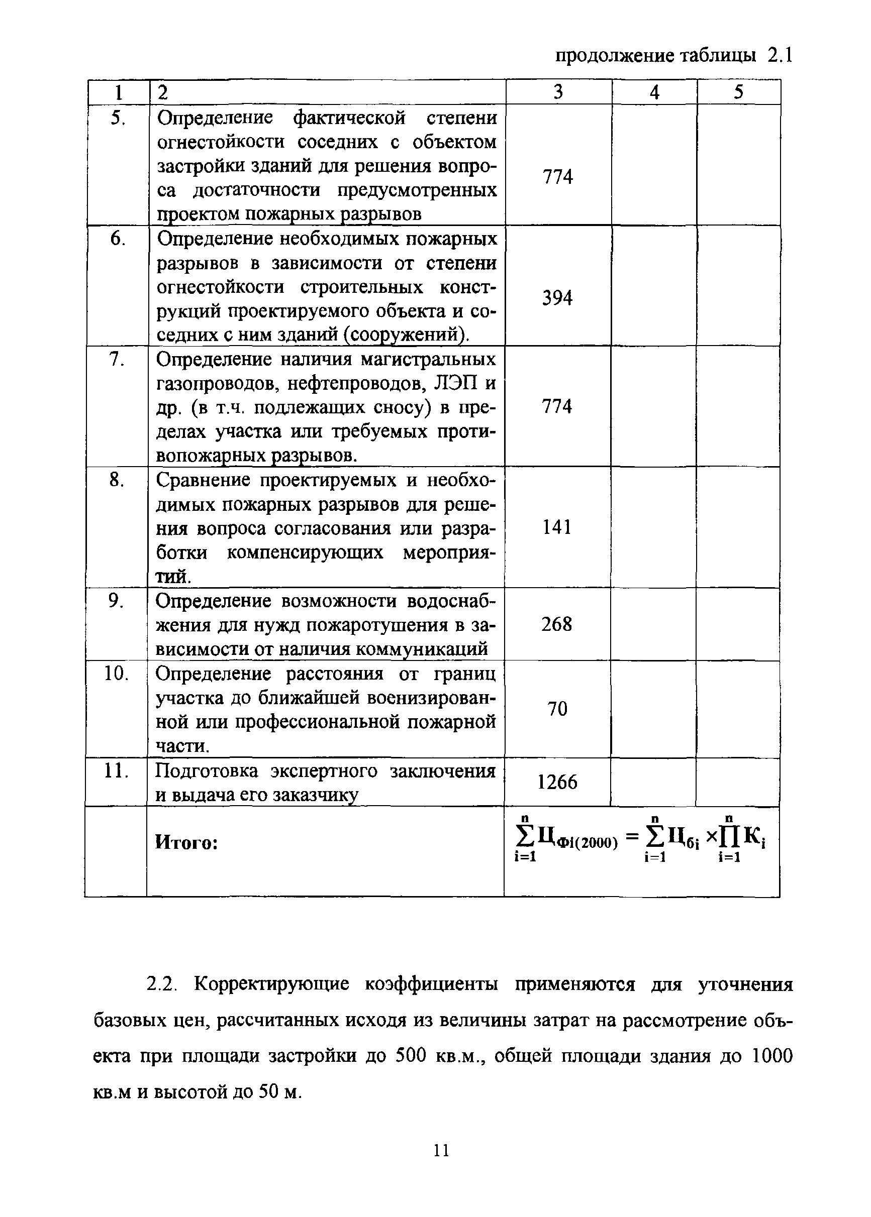 МРР 3.2.56-08