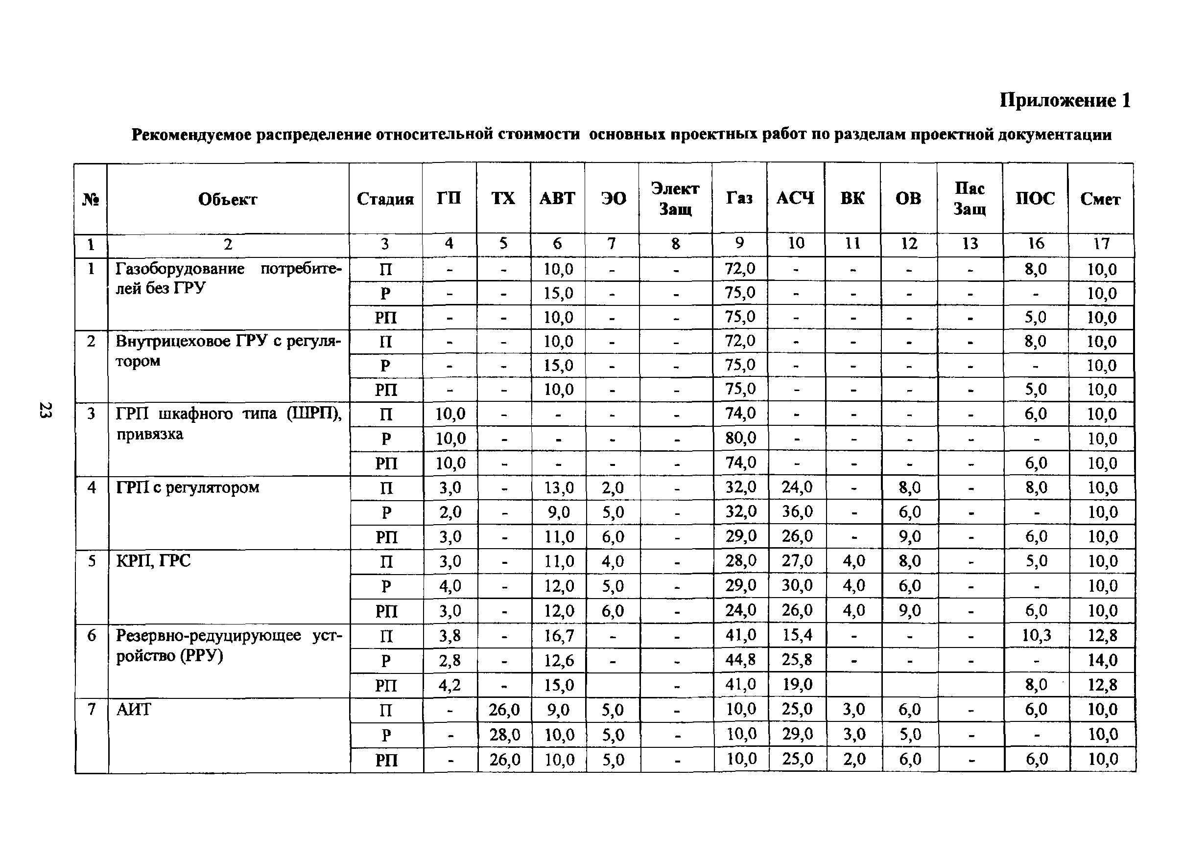 МРР 3.2.50-07