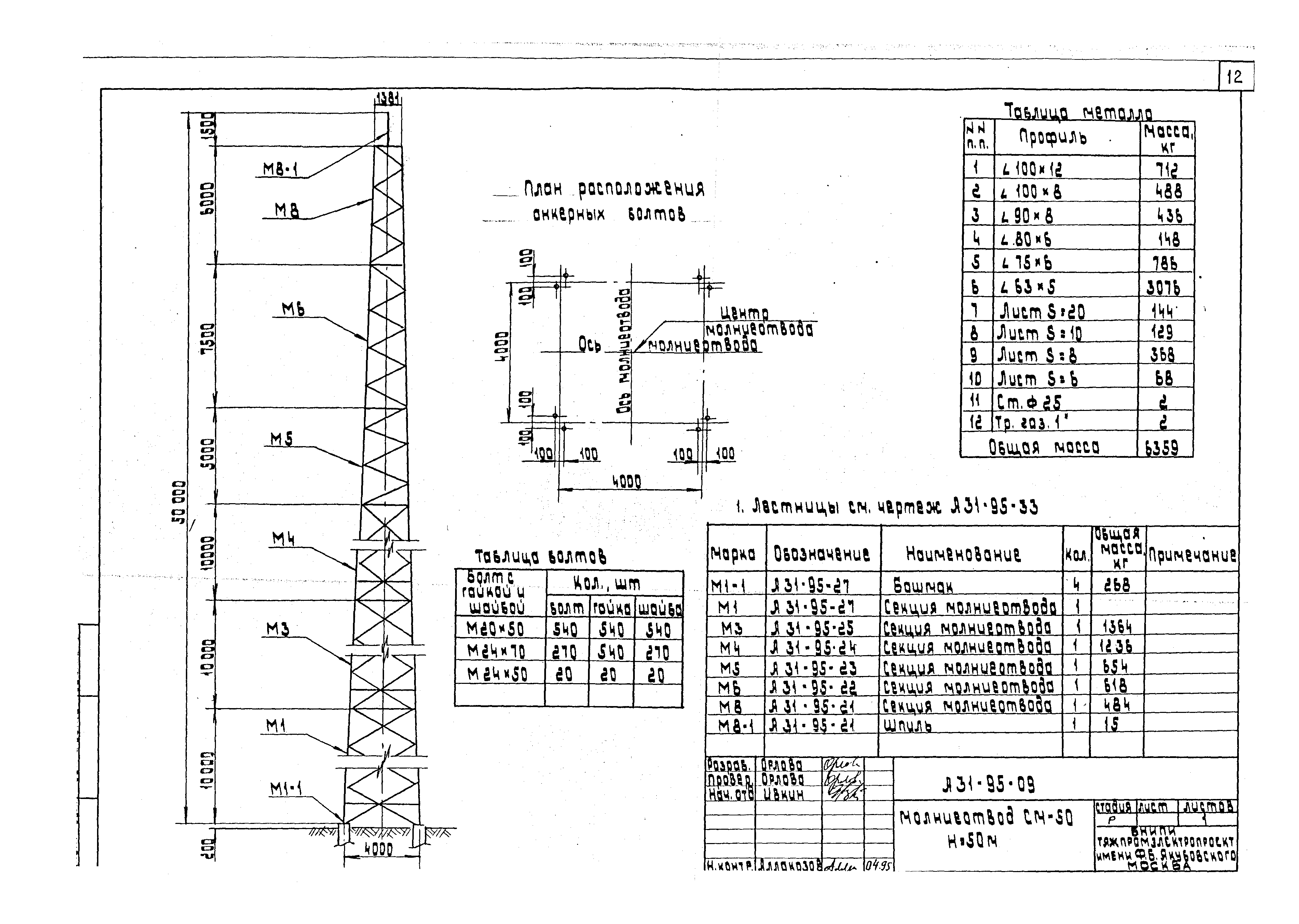 Шифр А31-95