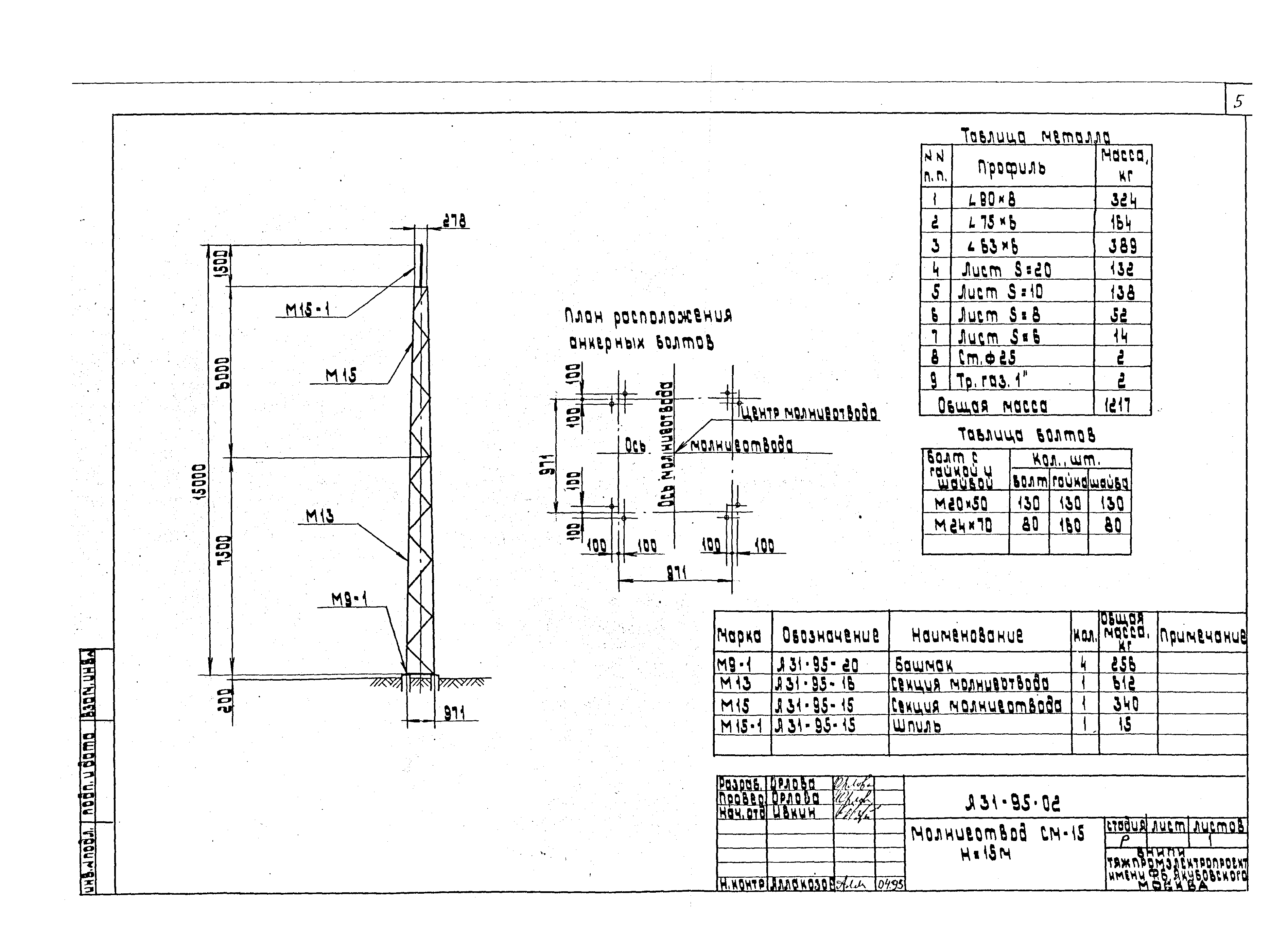 Шифр А31-95