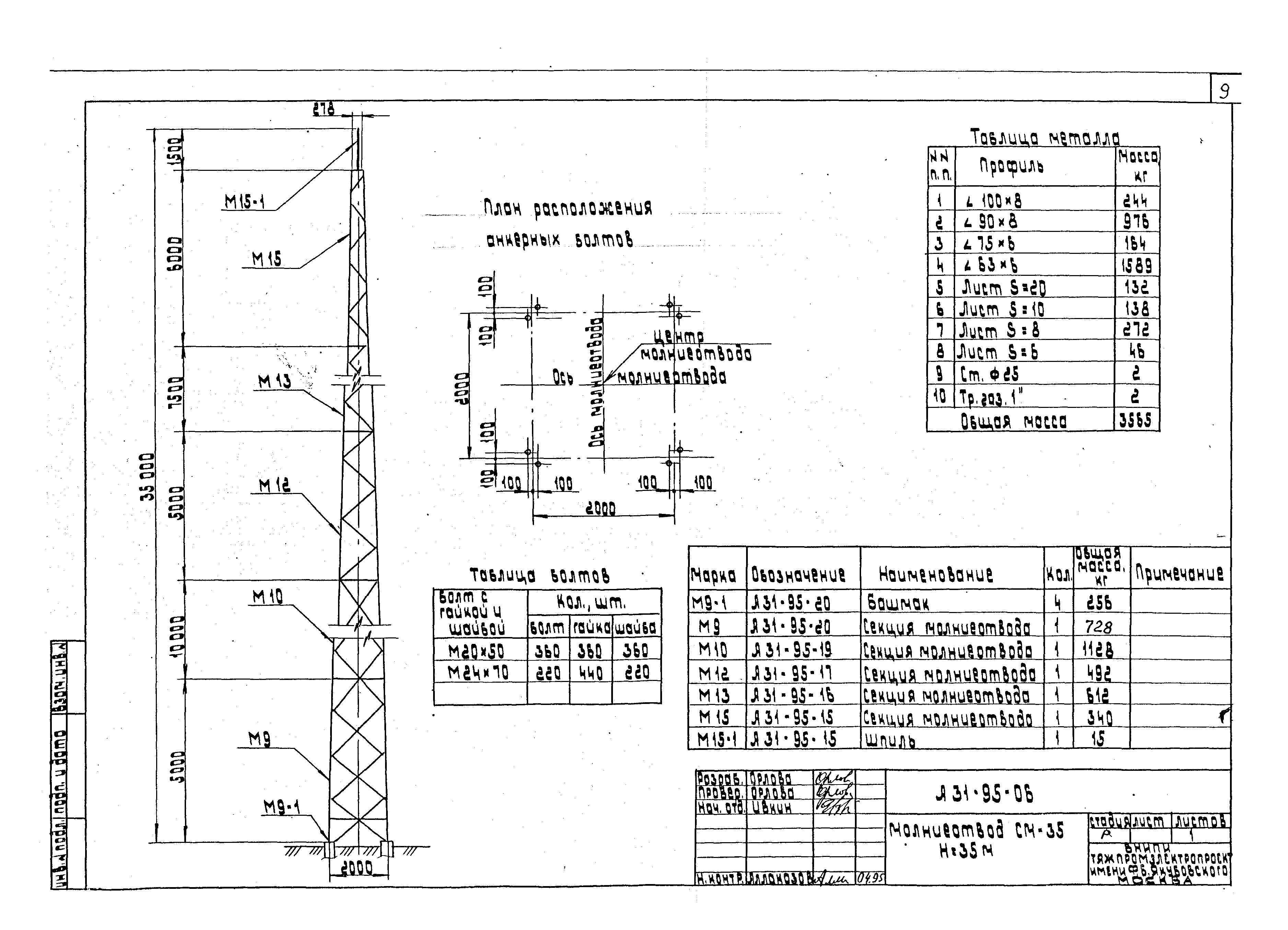 Шифр А31-95