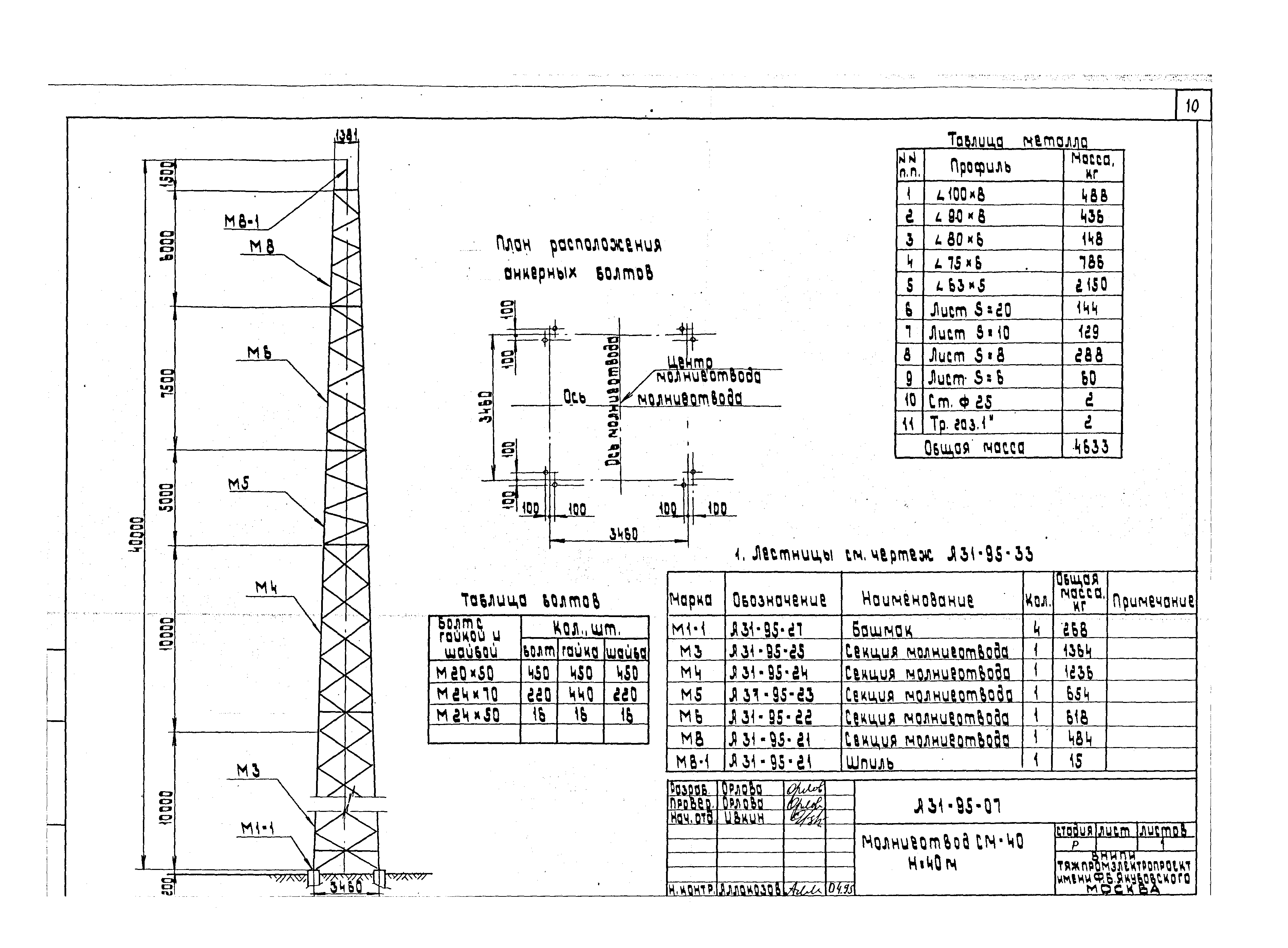 Шифр А31-95