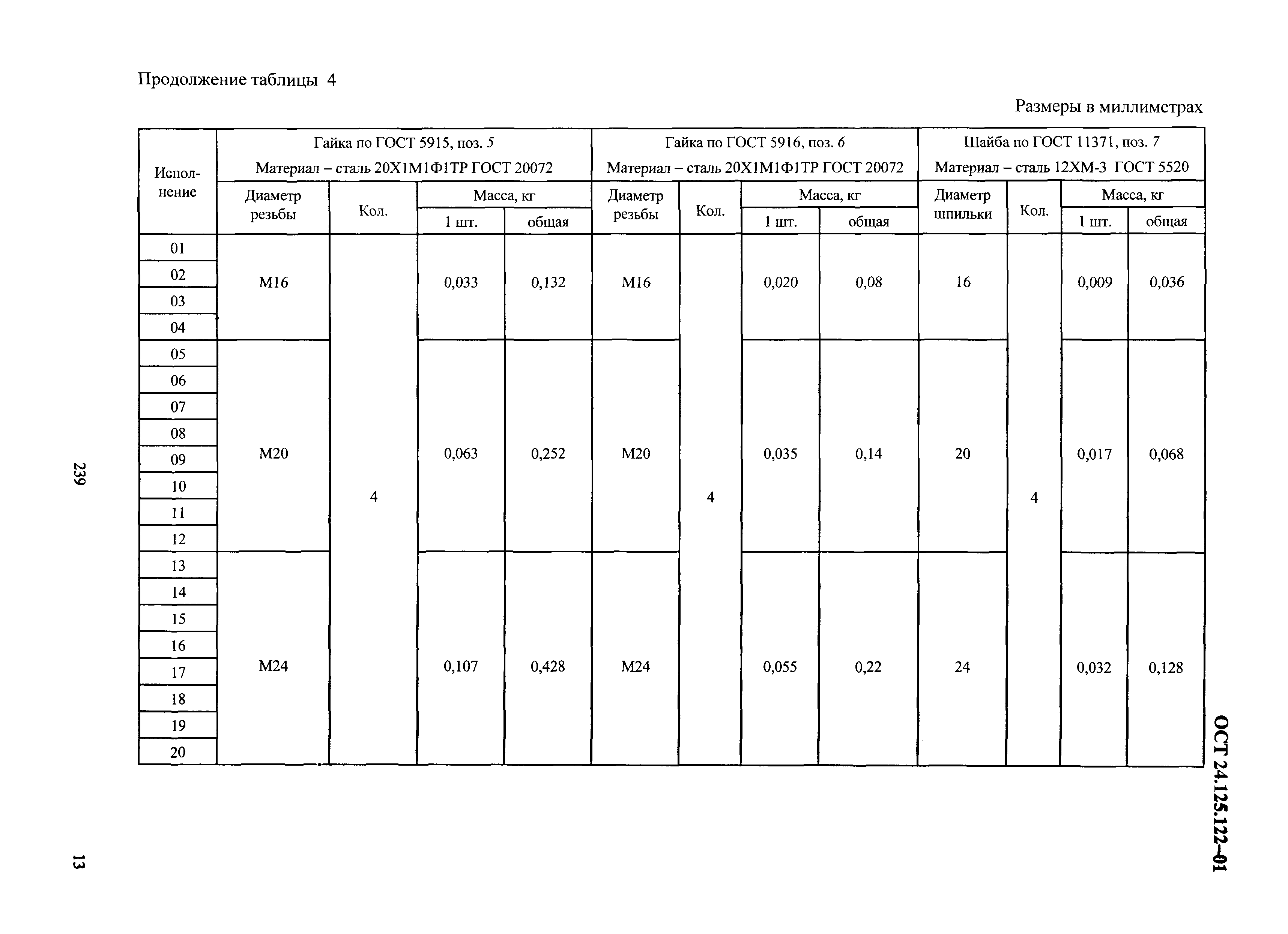 ОСТ 24.125.122-01