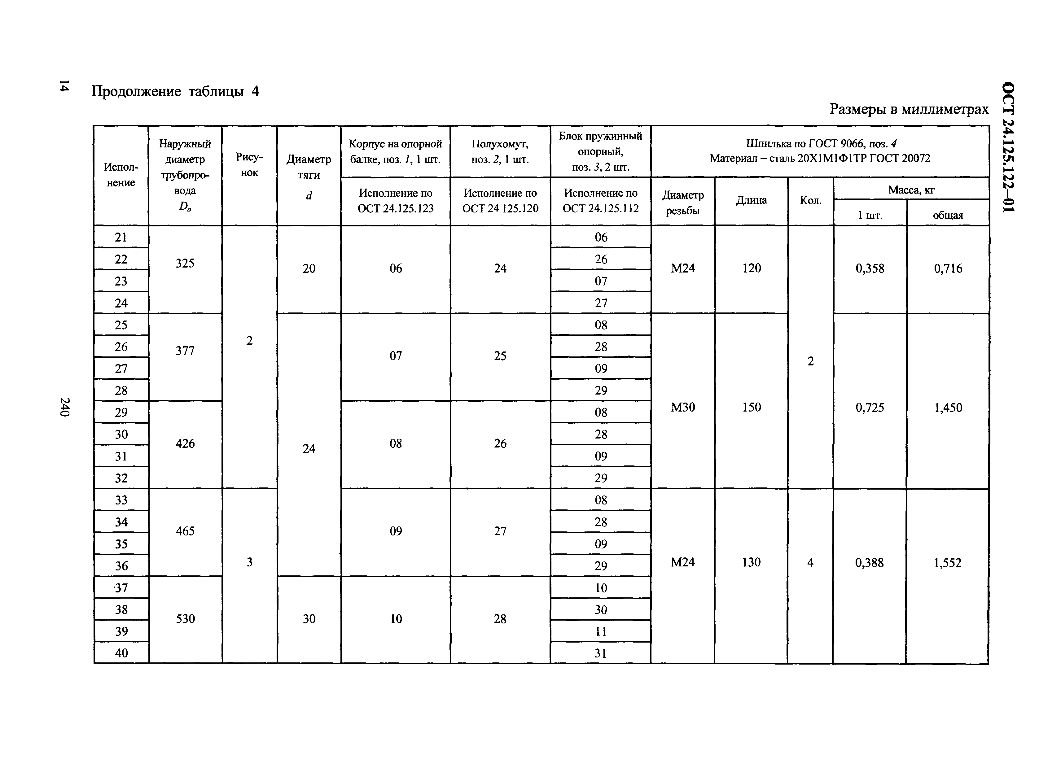 ОСТ 24.125.122-01