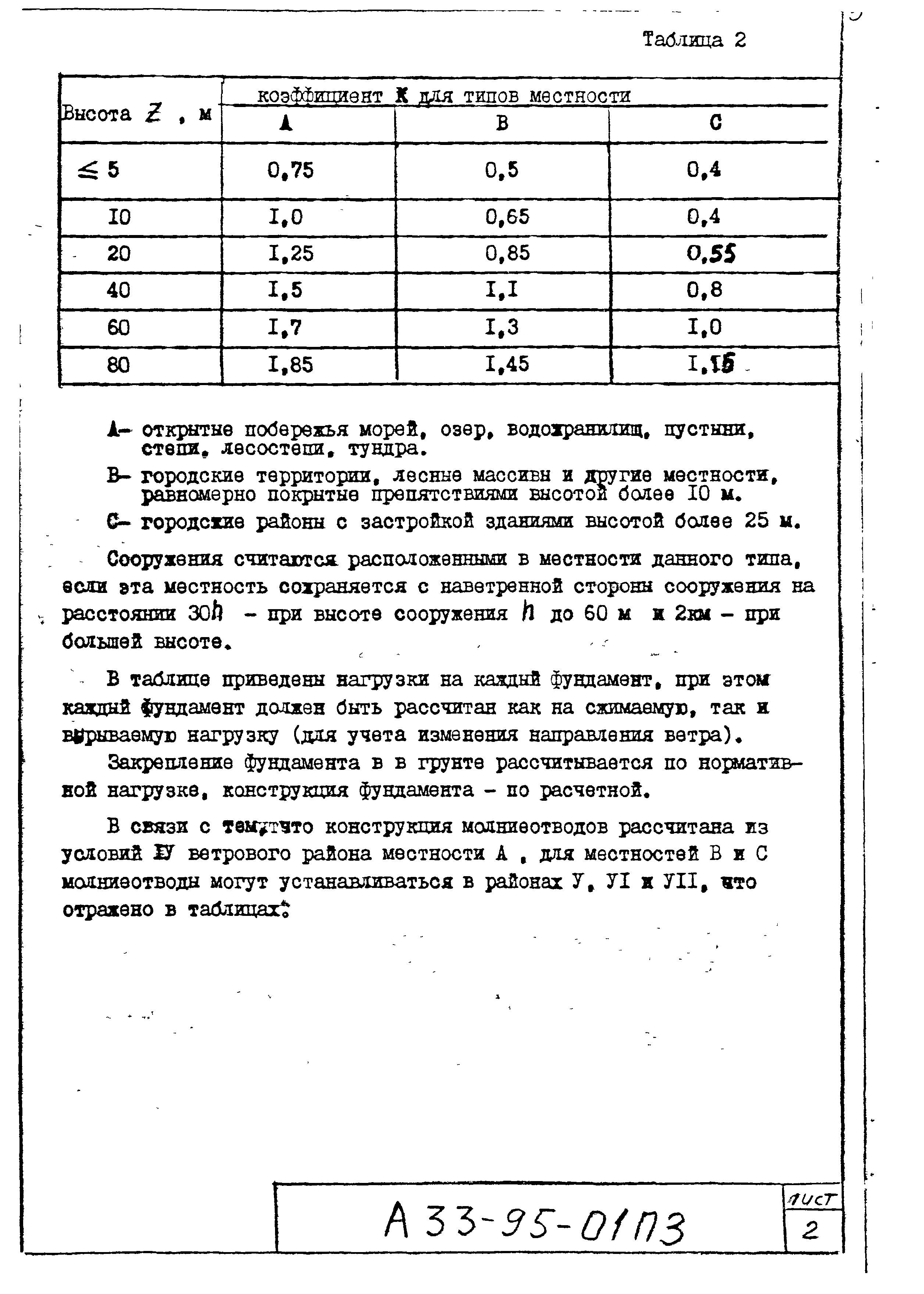 Шифр А33-95