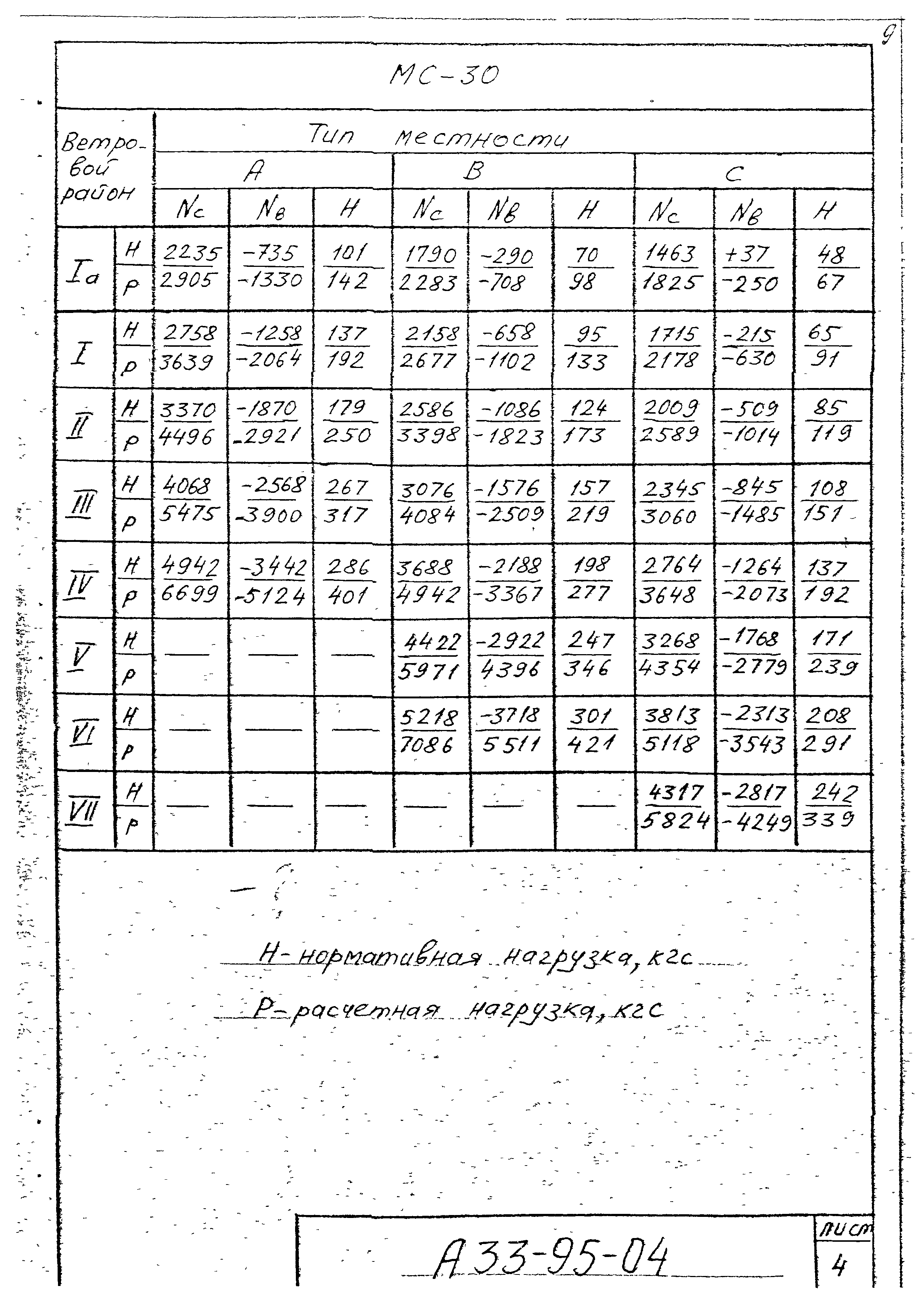 Шифр А33-95