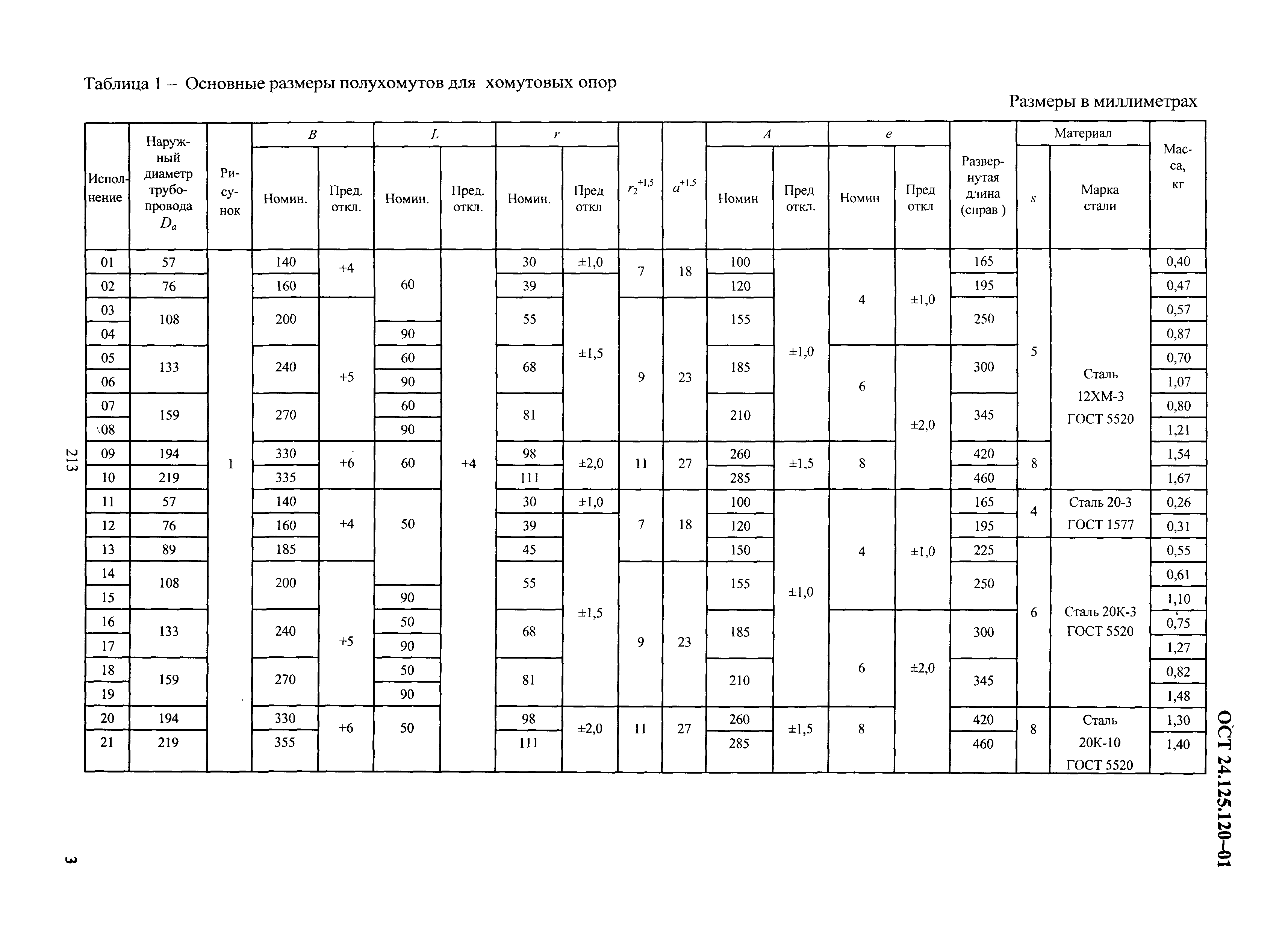 ОСТ 24.125.120-01