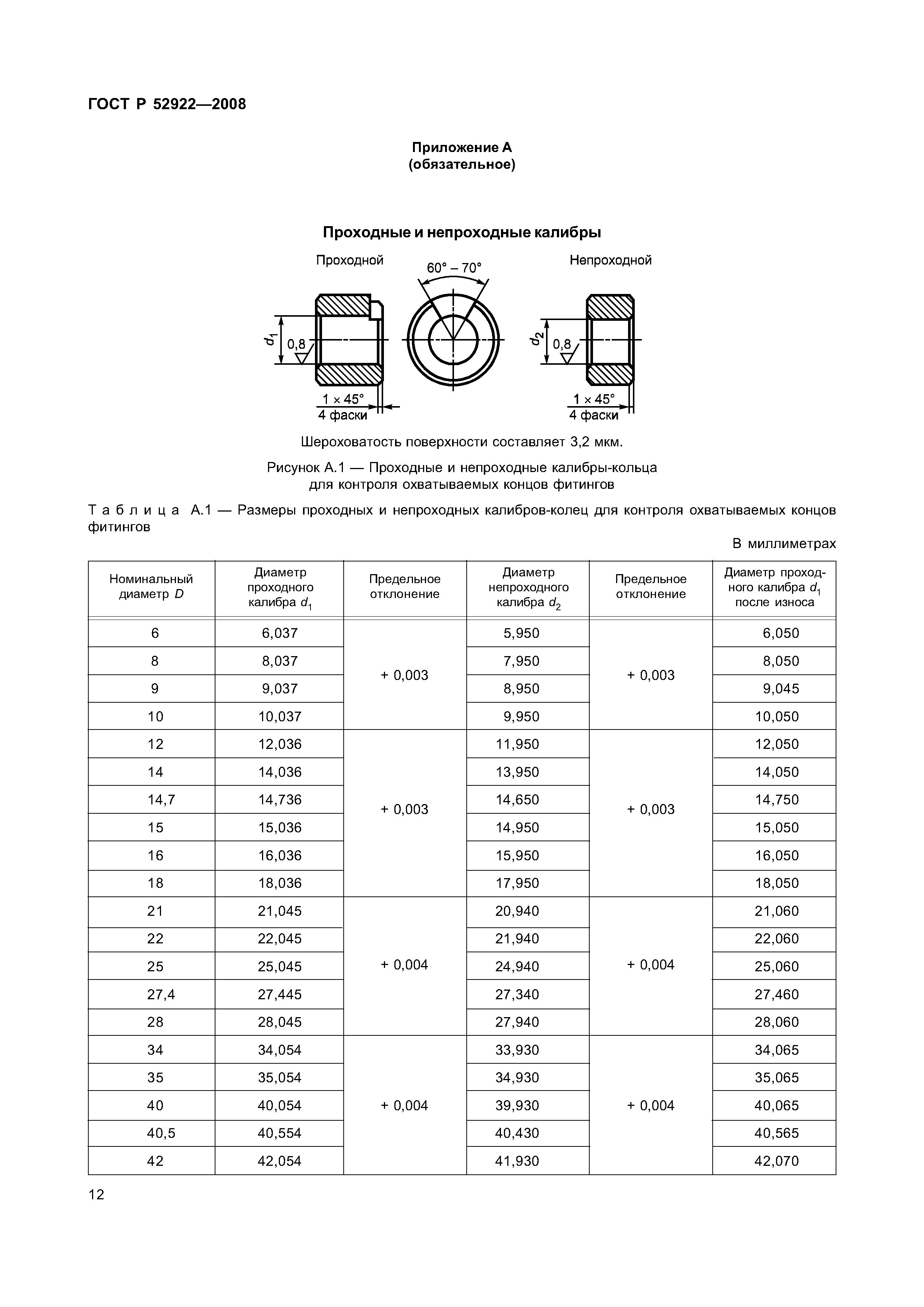 ГОСТ Р 52922-2008