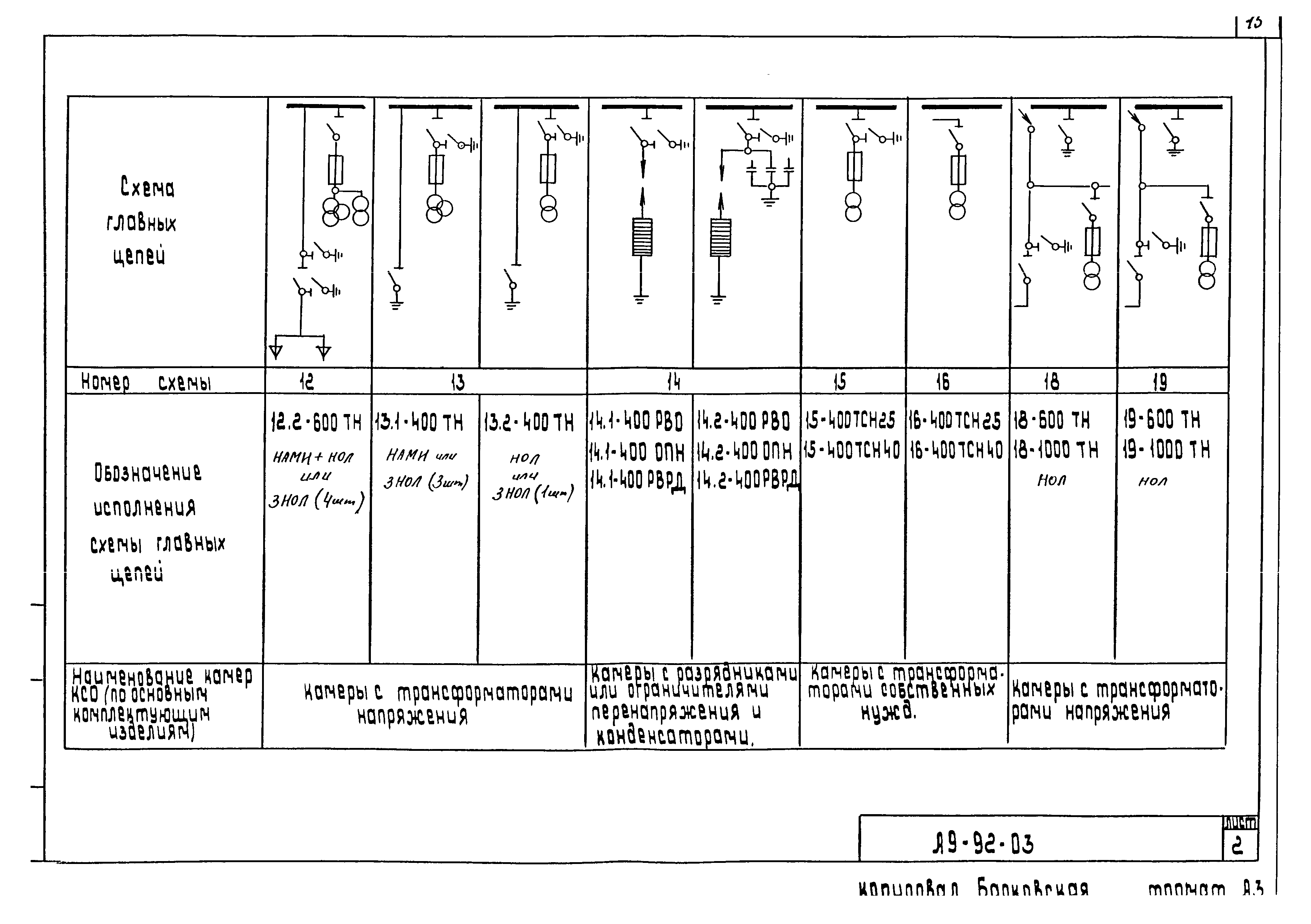 Шифр А9-92