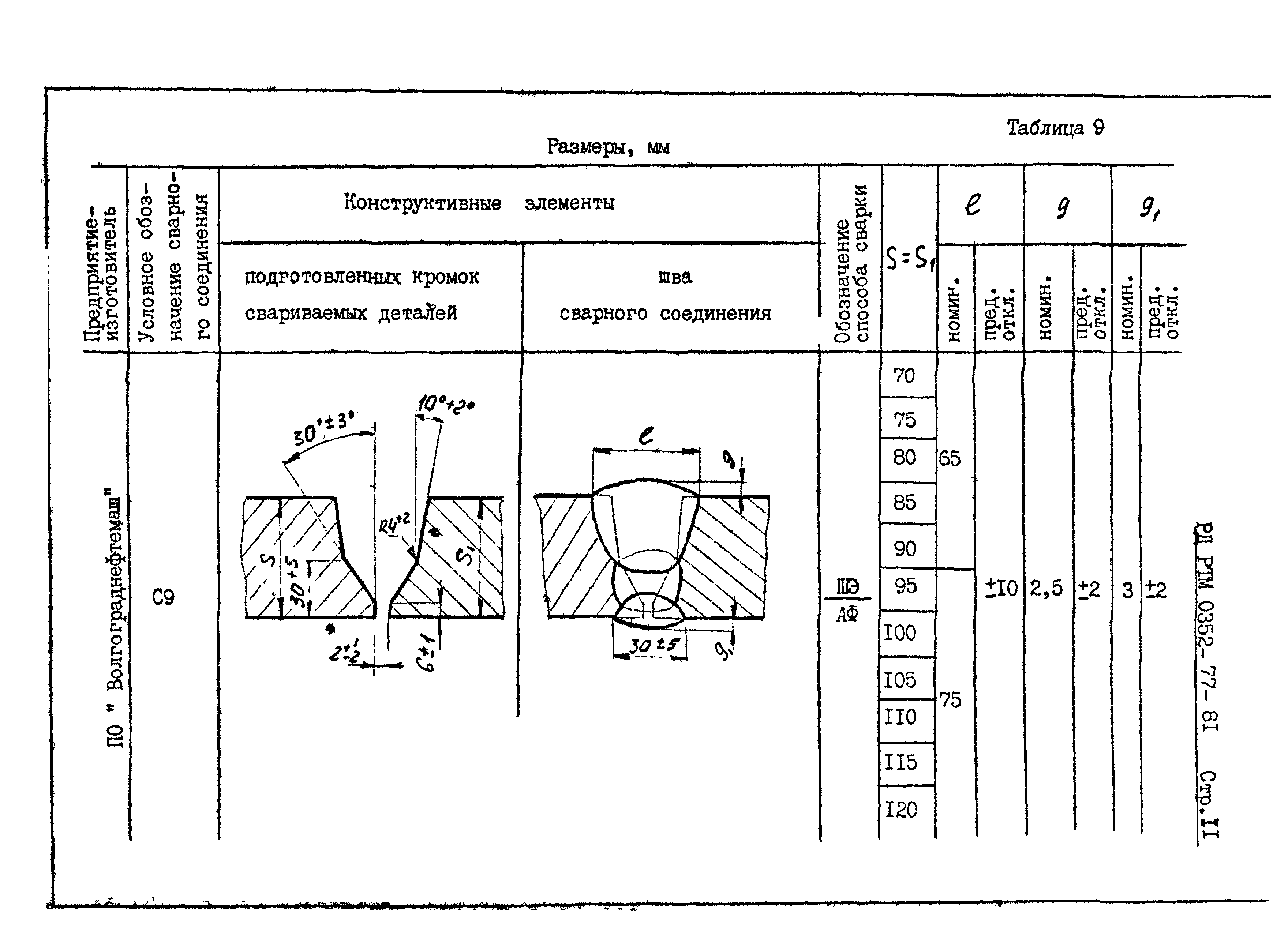 РД РТМ 0352-77-81