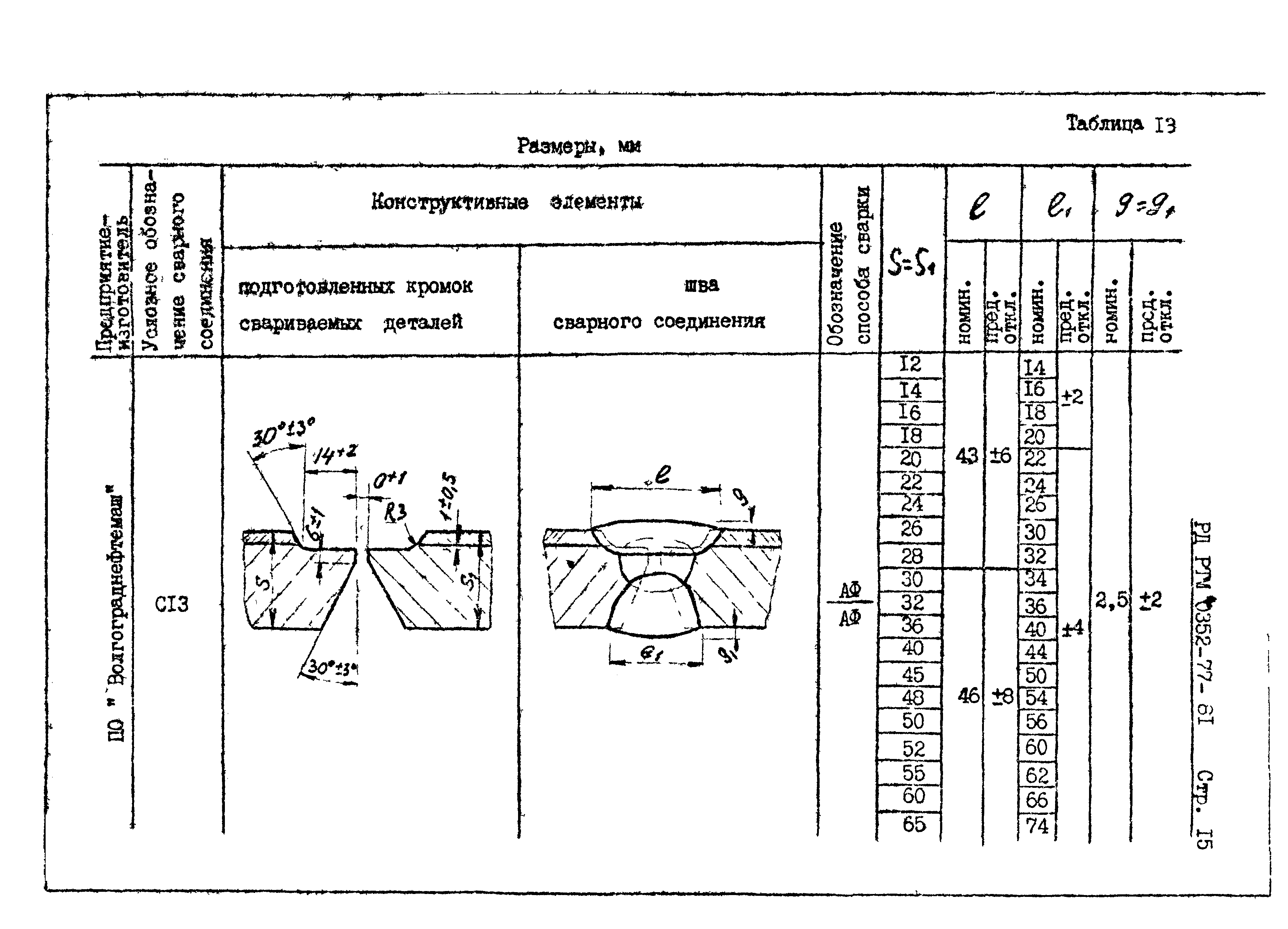 РД РТМ 0352-77-81