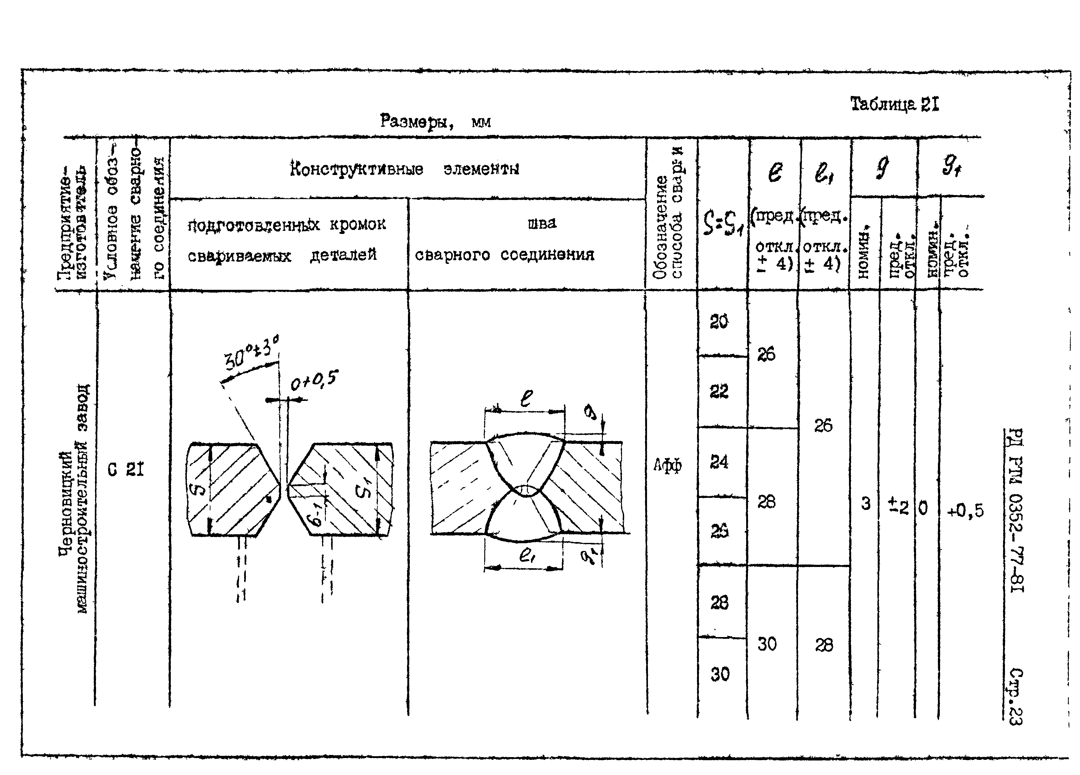 РД РТМ 0352-77-81