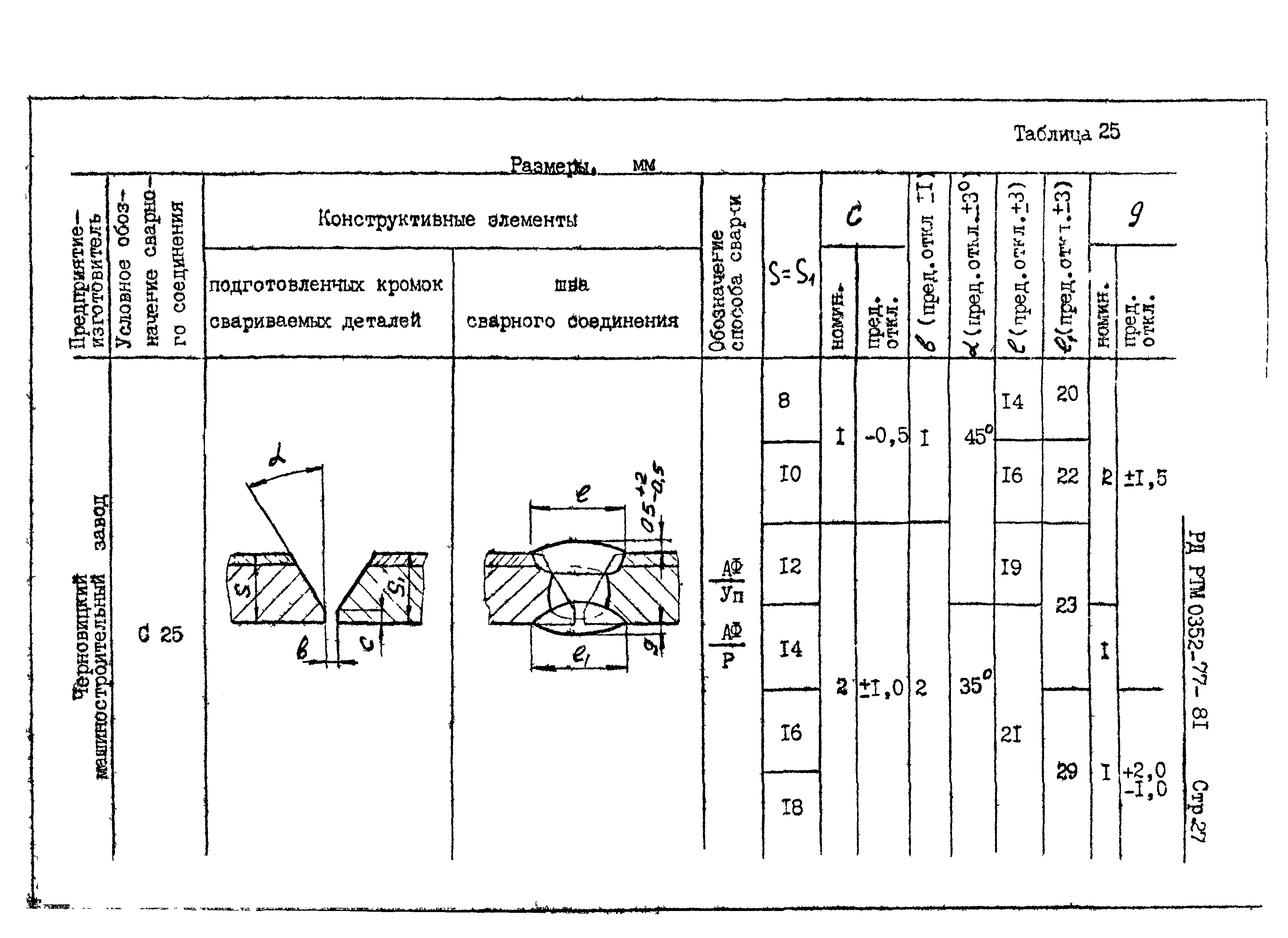 РД РТМ 0352-77-81