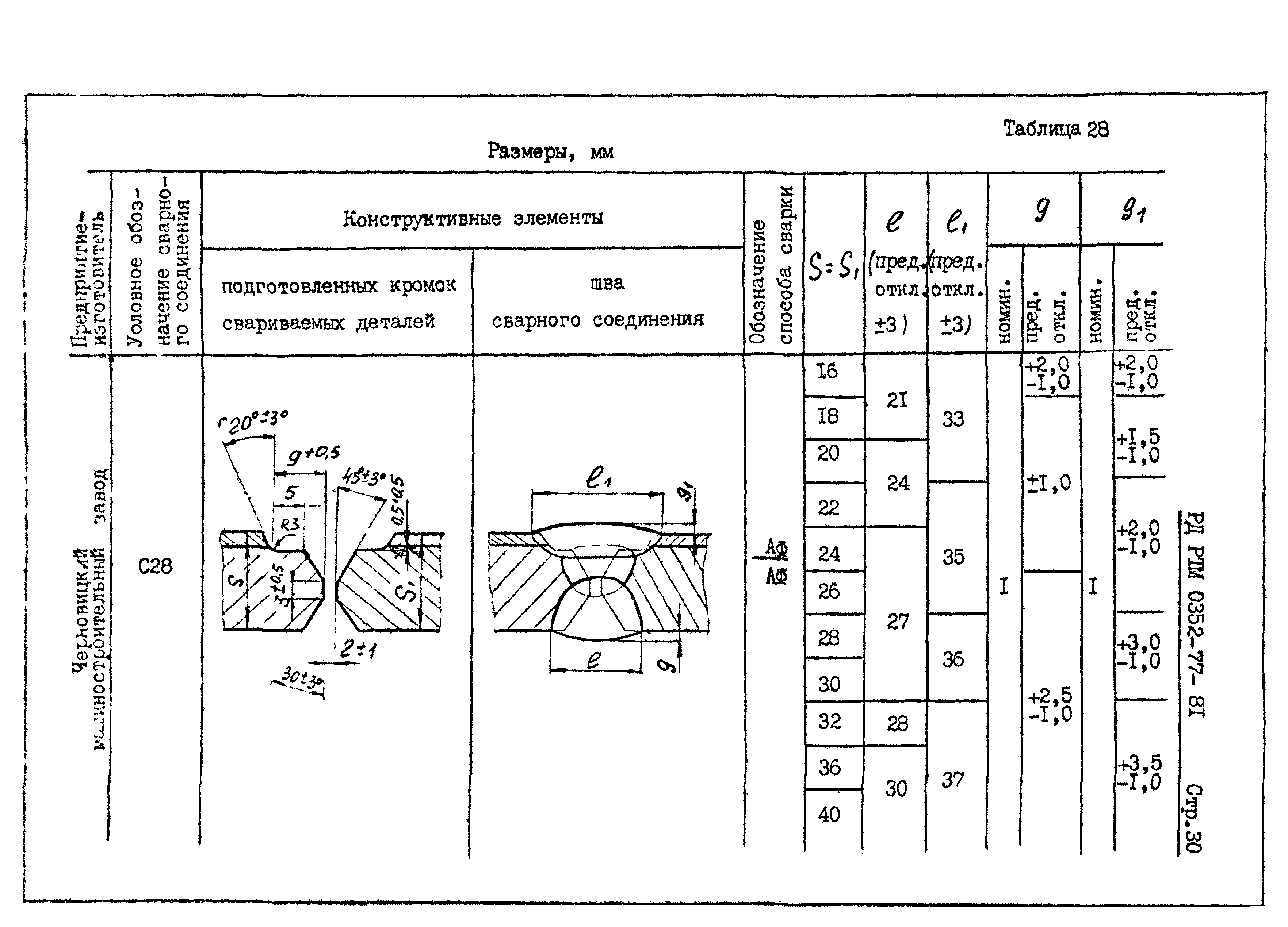 РД РТМ 0352-77-81