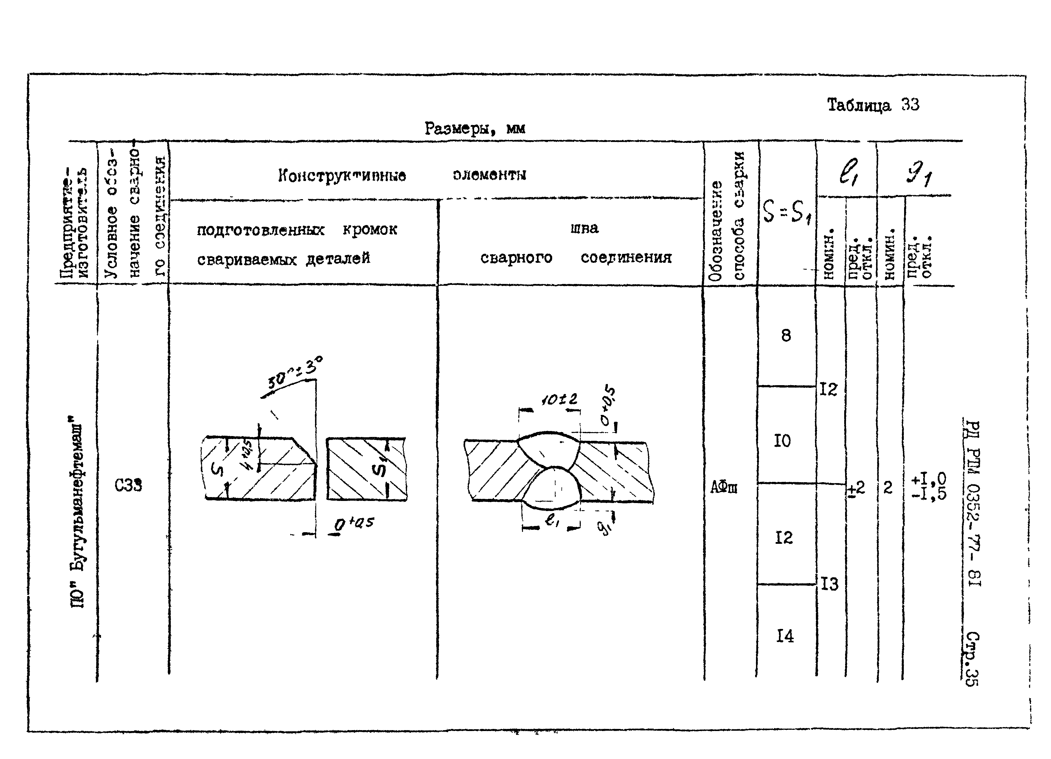 РД РТМ 0352-77-81