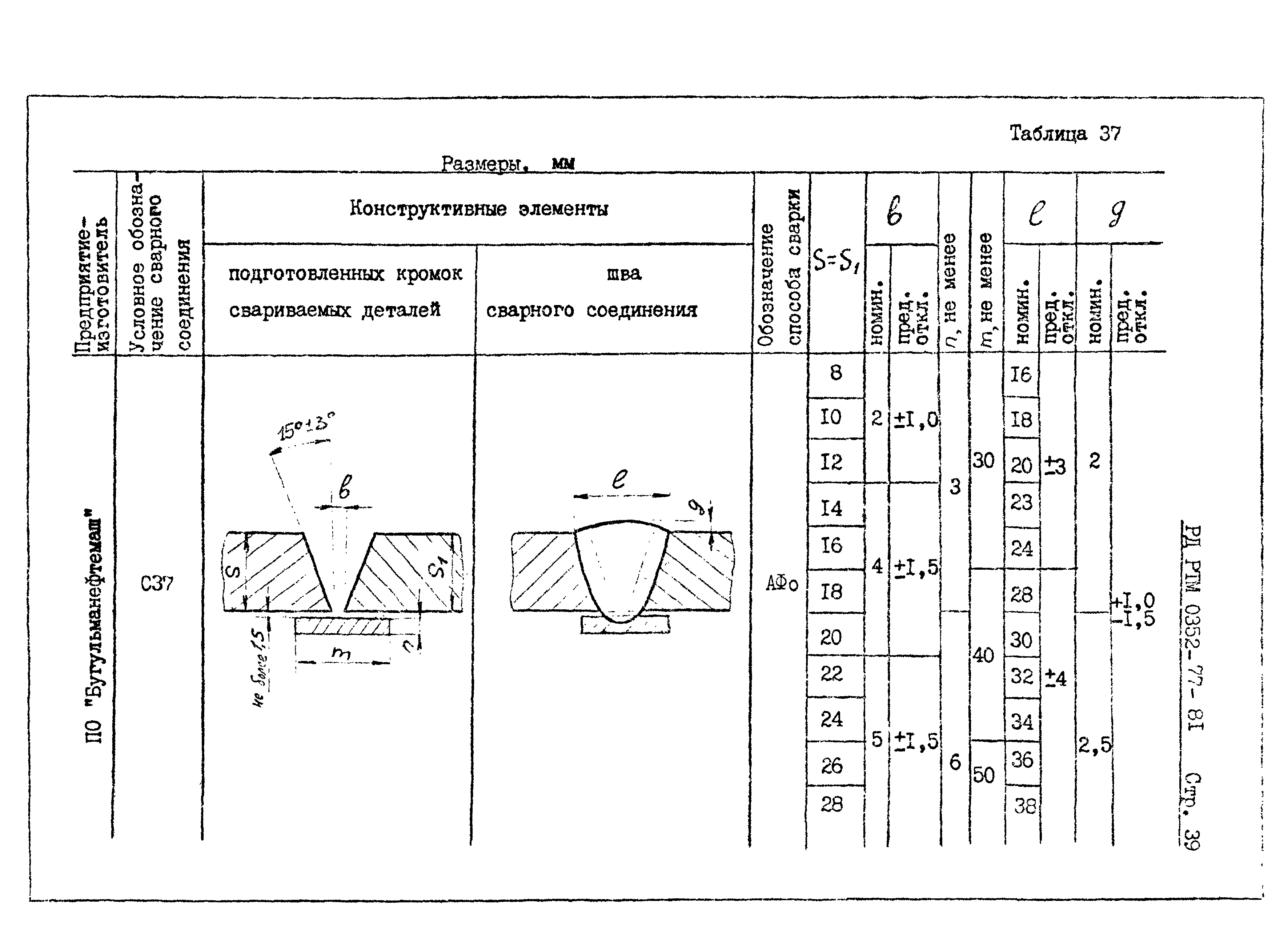 РД РТМ 0352-77-81