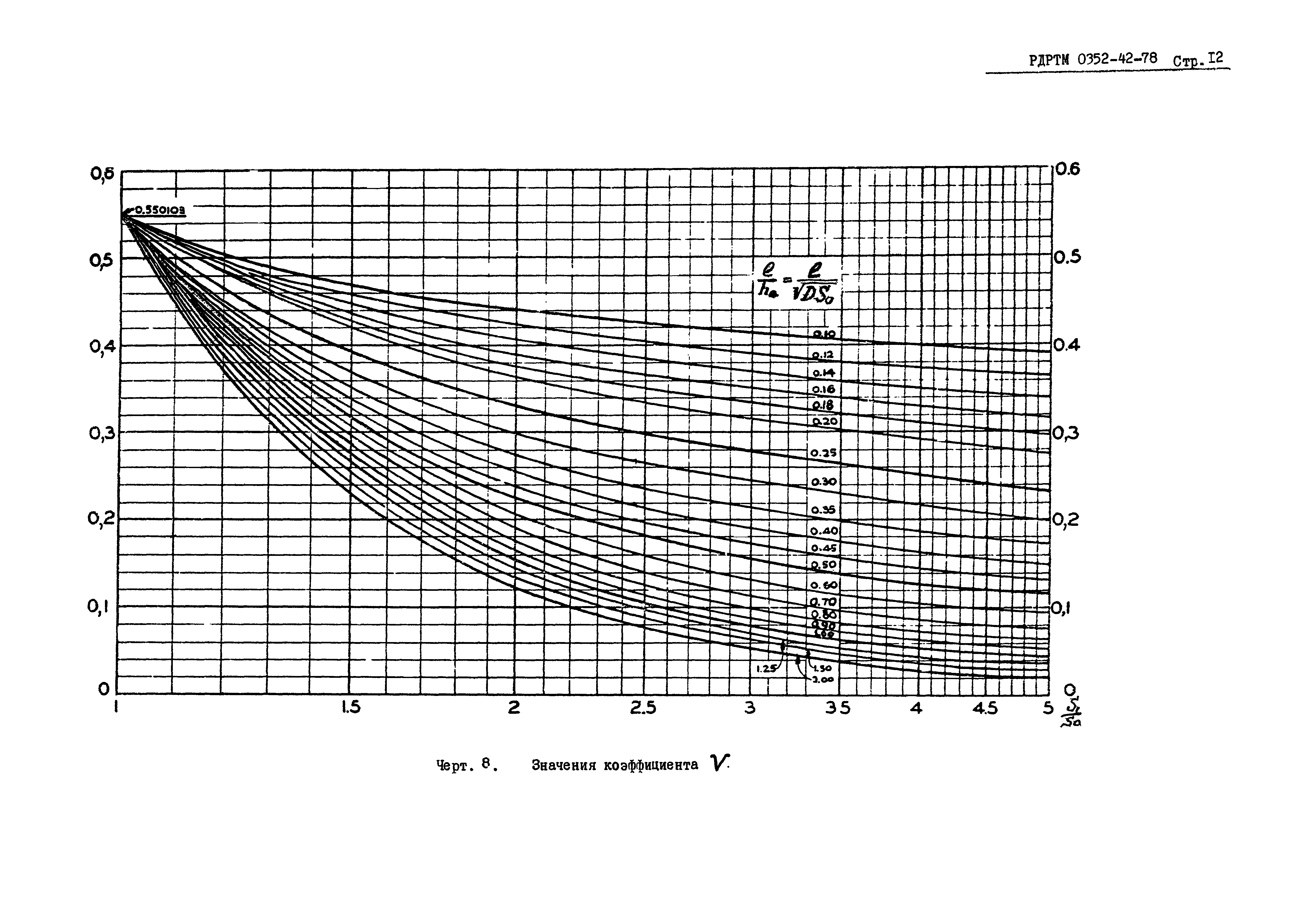 РД РТМ 0352-42-78