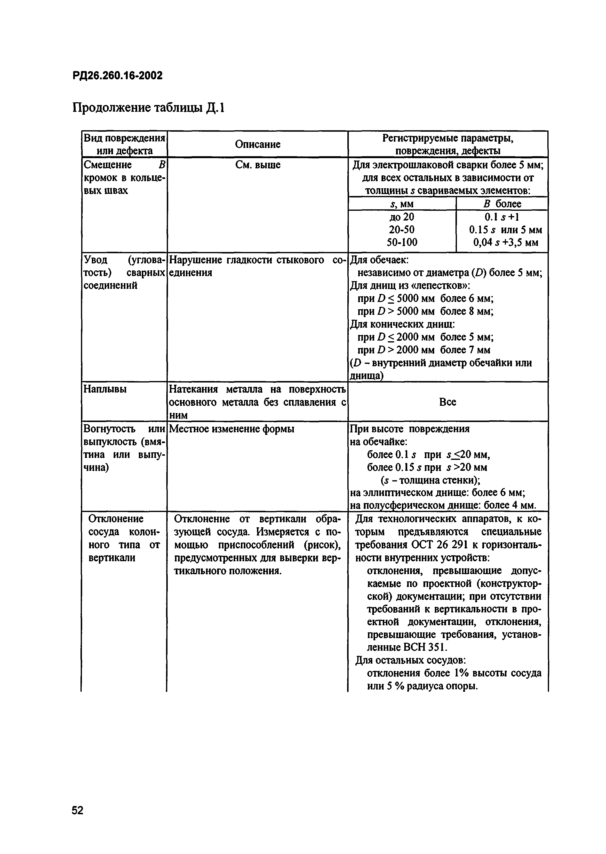 РД 26.260.16-2002