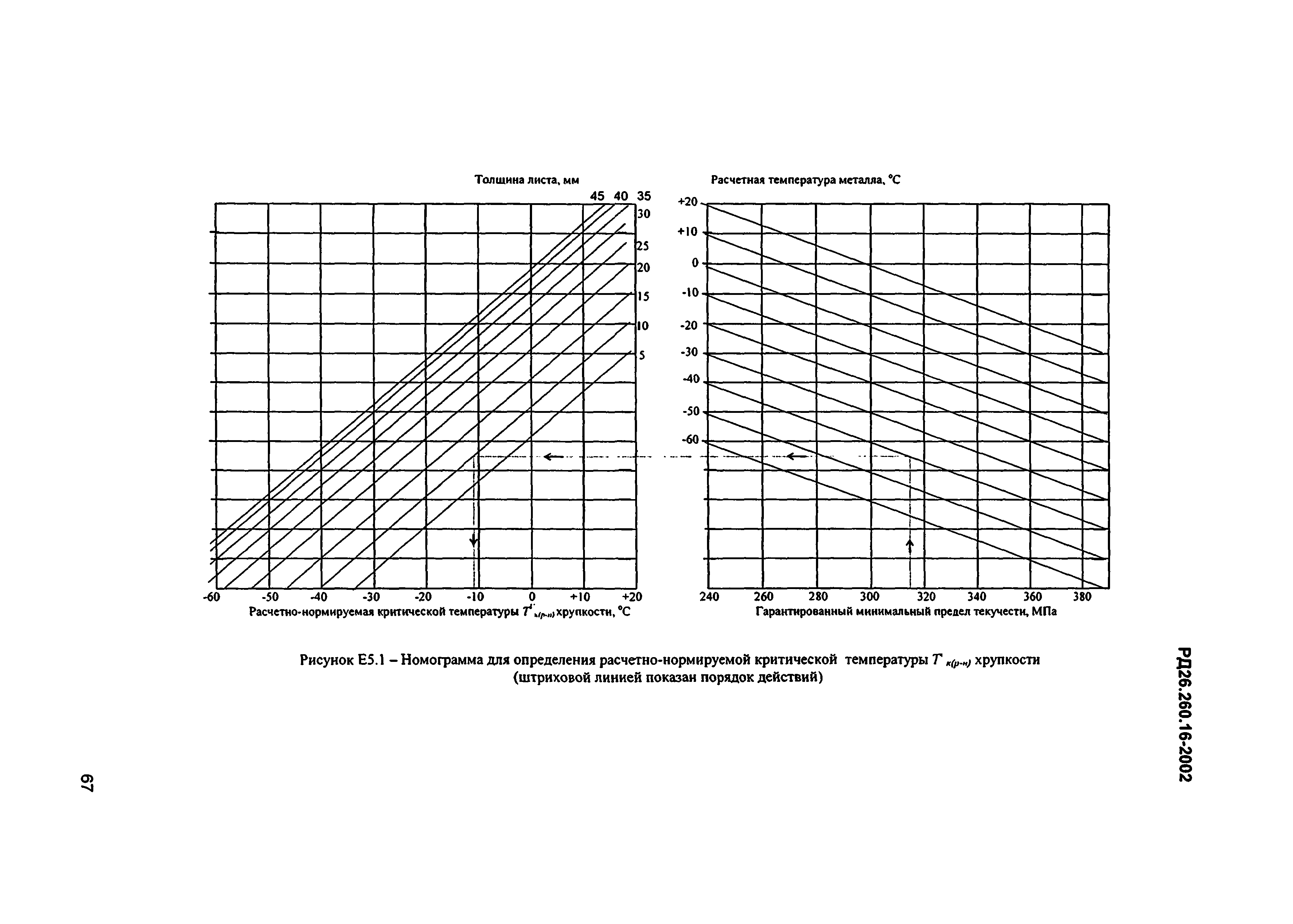 РД 26.260.16-2002