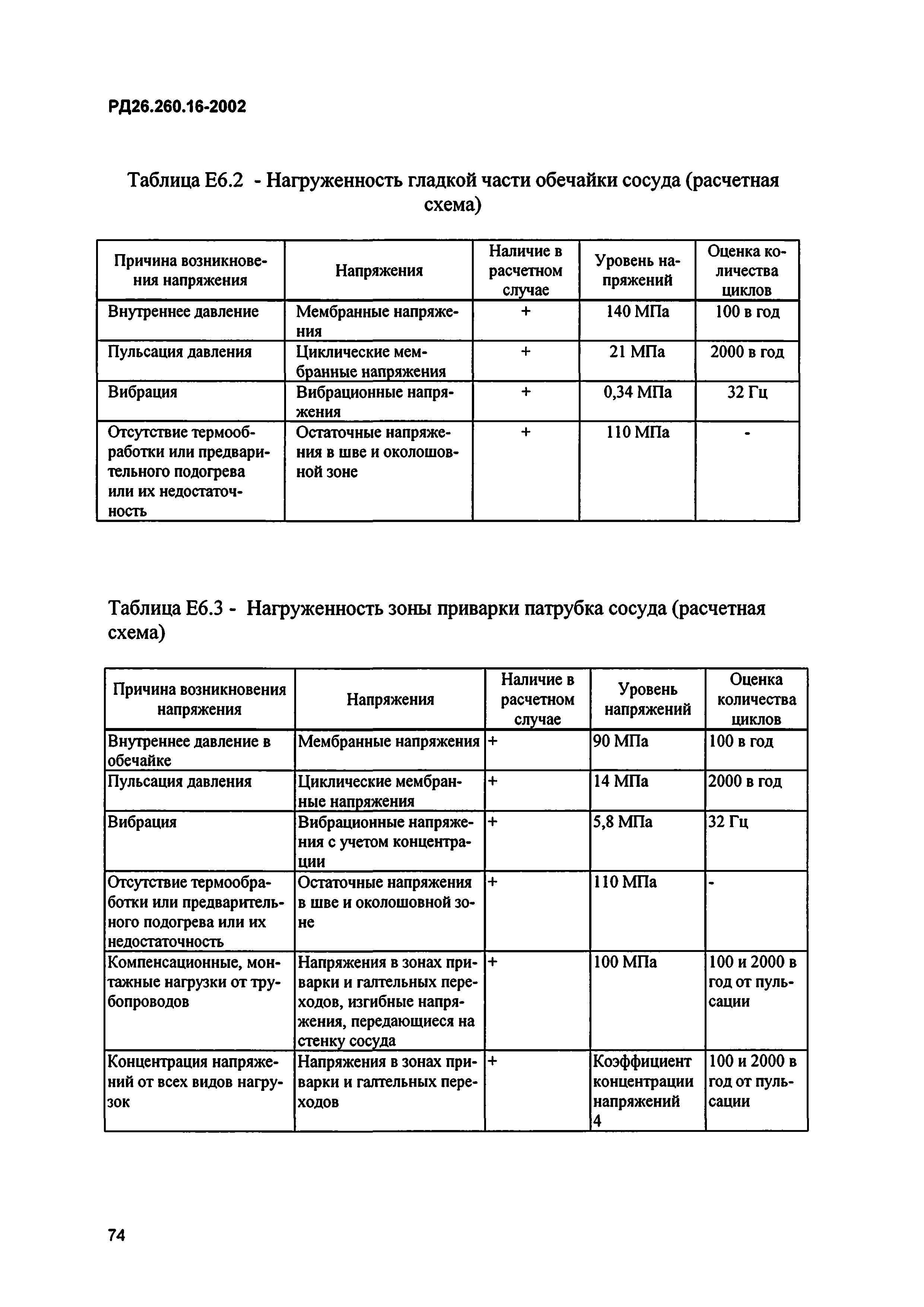 РД 26.260.16-2002