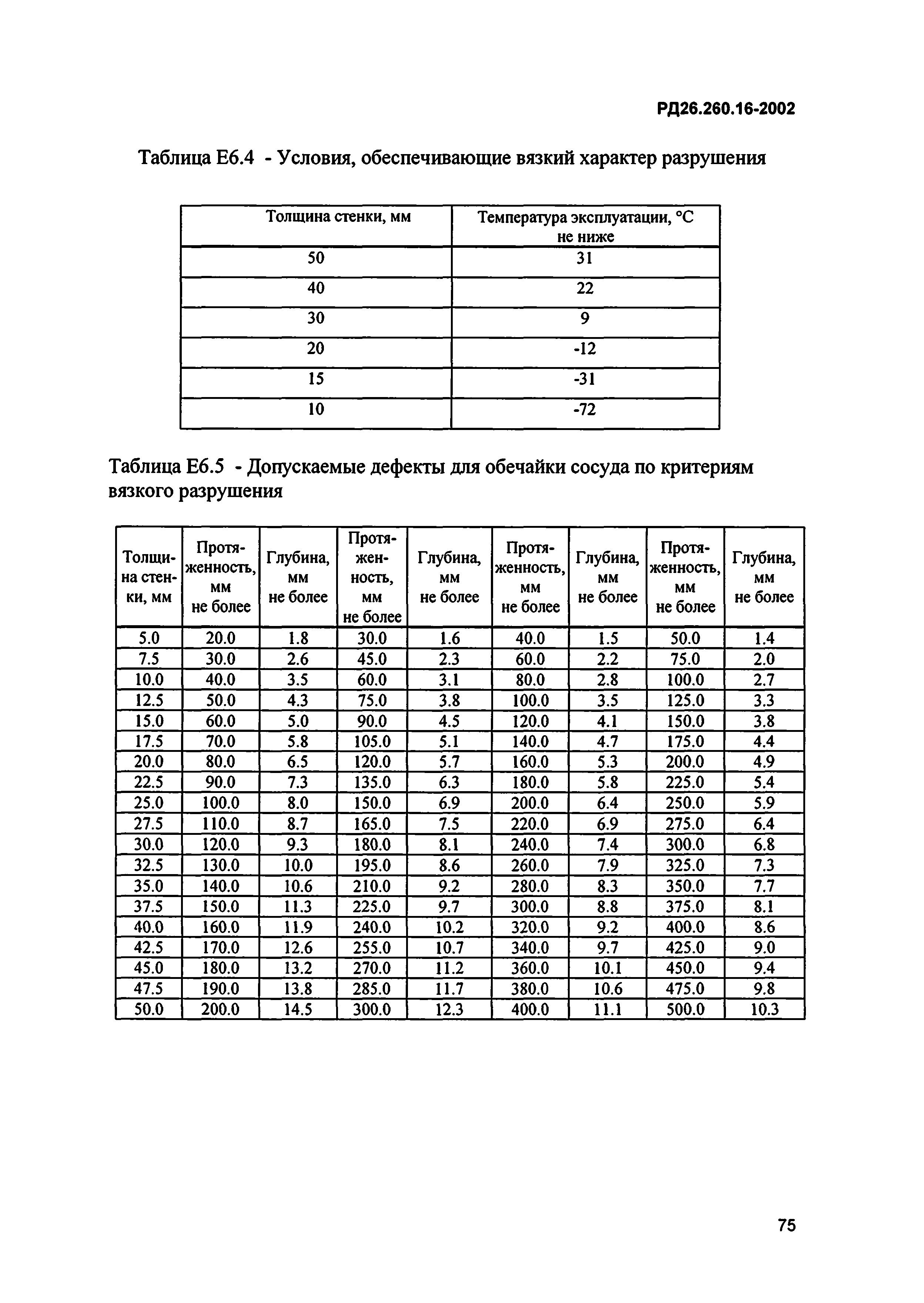 РД 26.260.16-2002