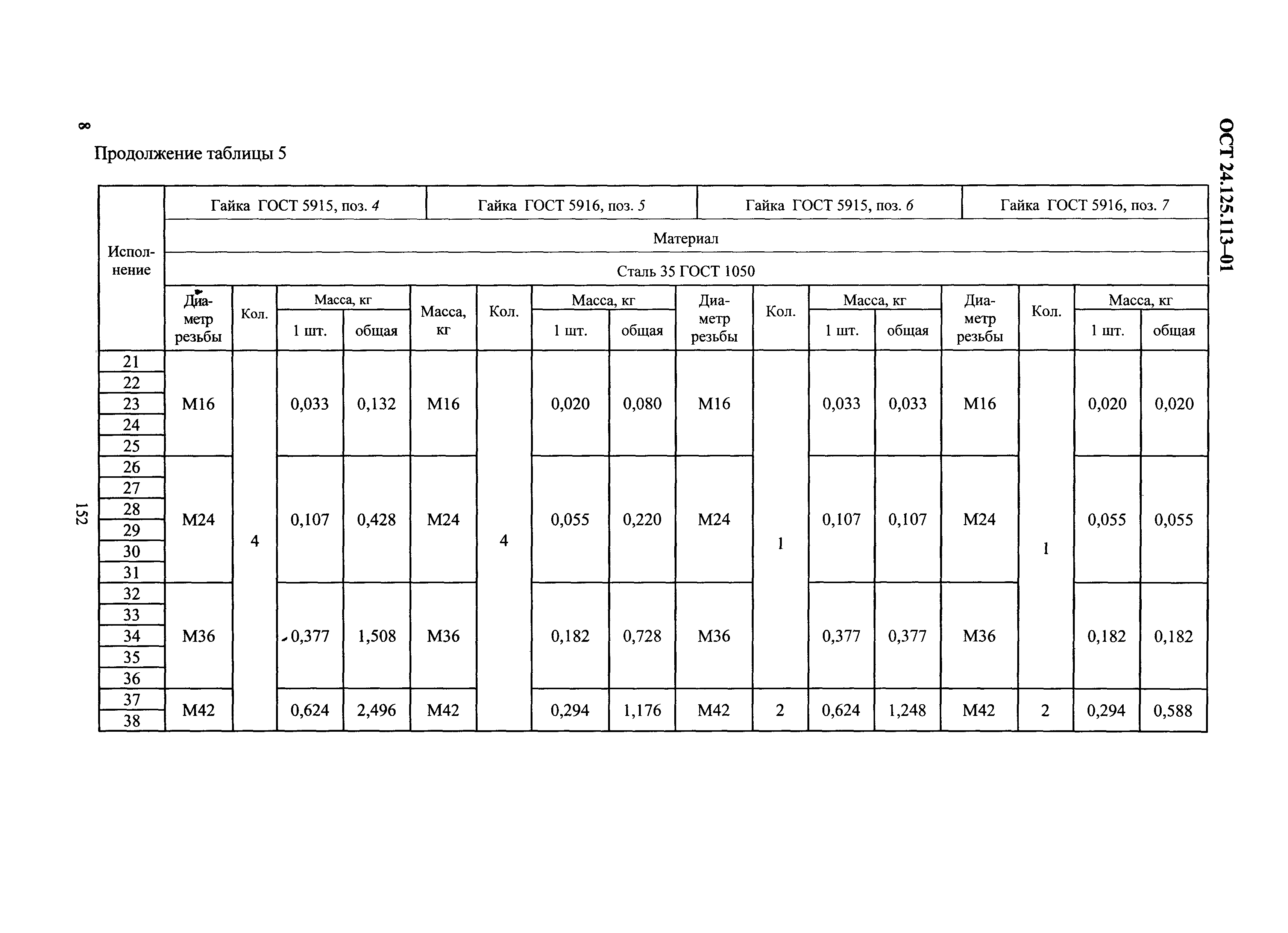 ОСТ 24.125.113-01