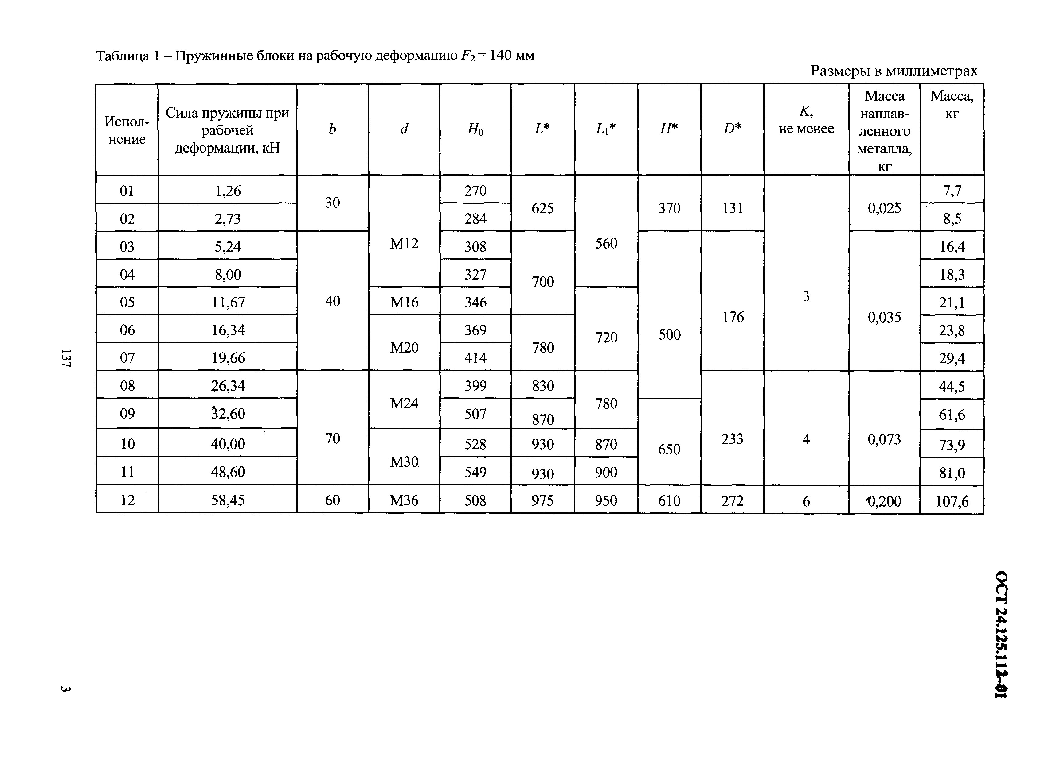 ОСТ 24.125.112-01