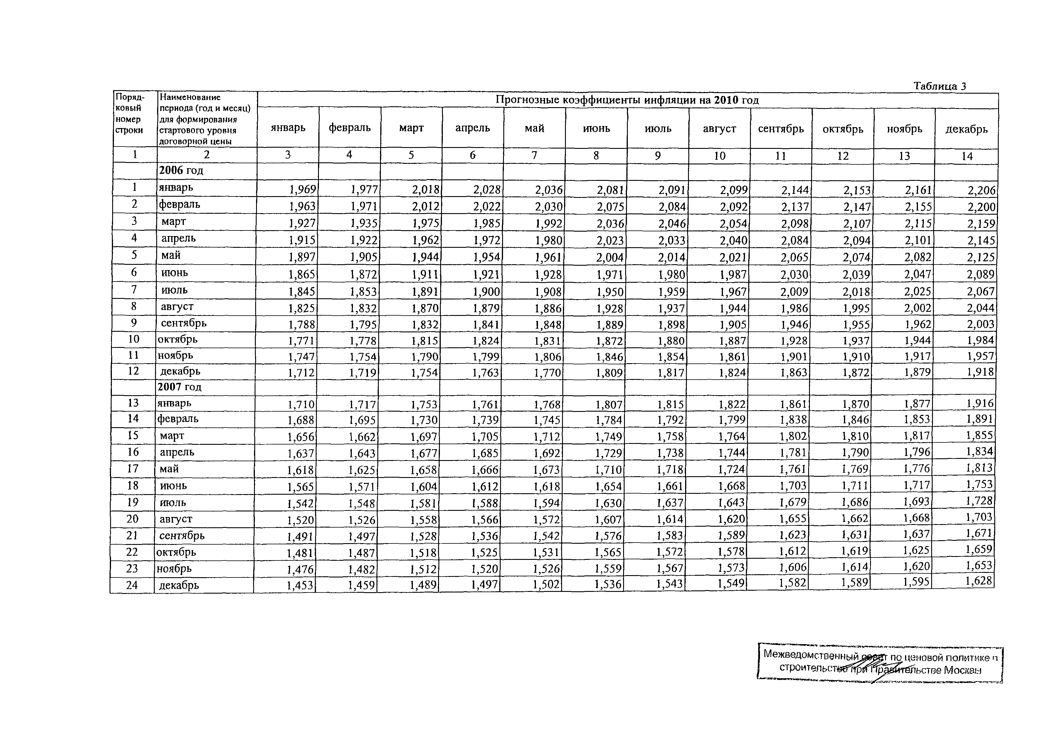 Протокол МВС-8-08