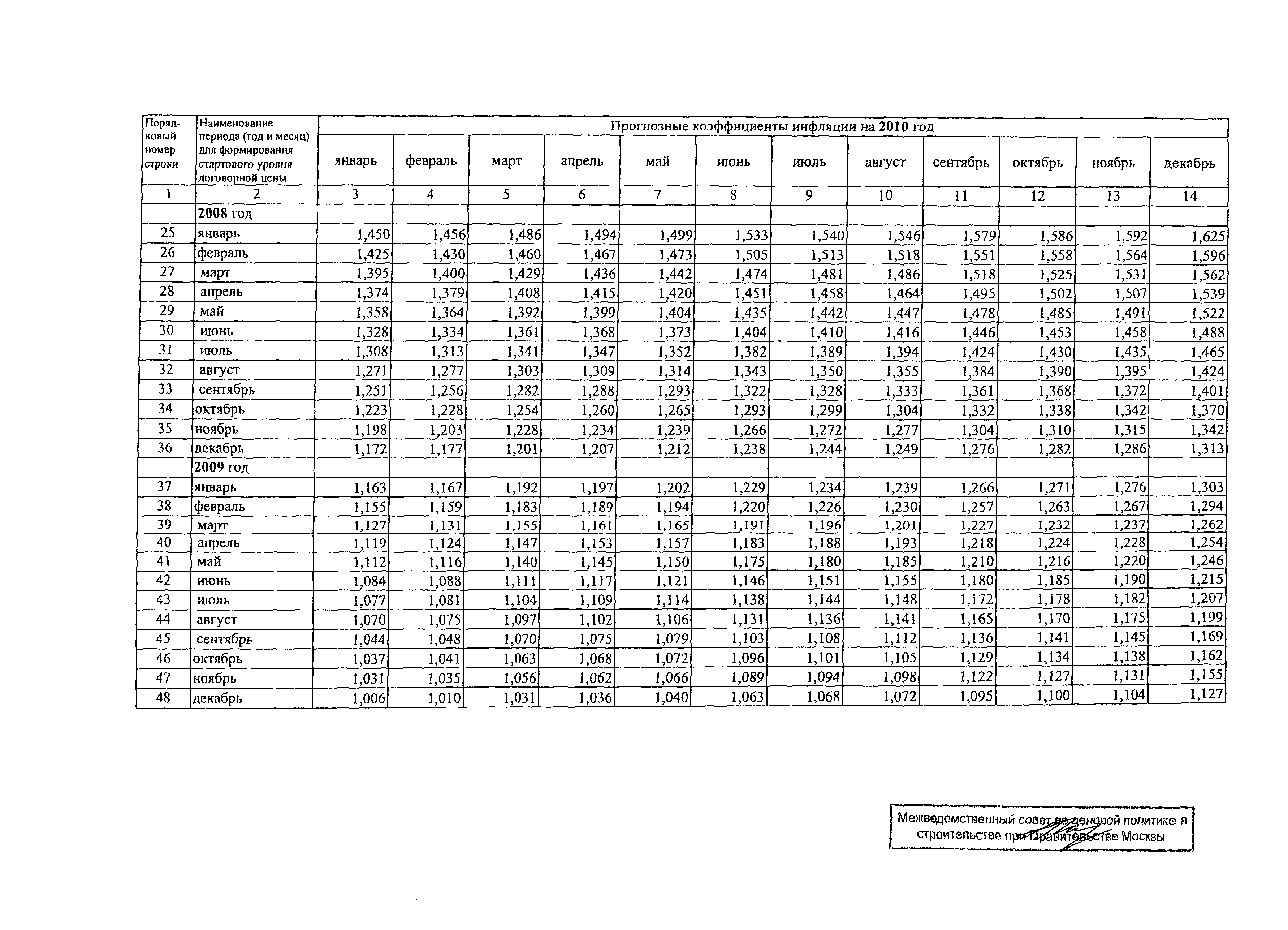 Протокол МВС-8-08