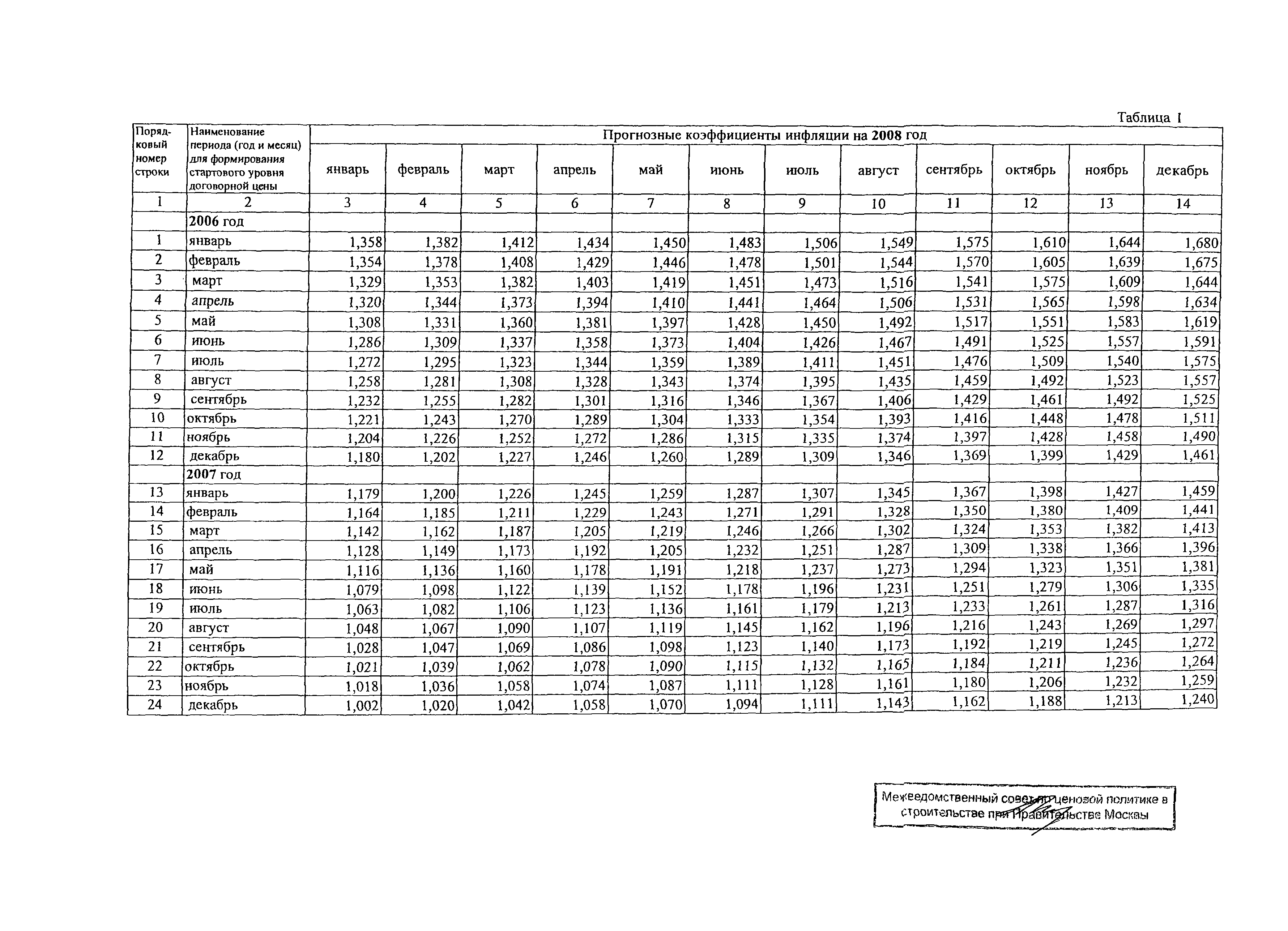 Протокол МВС-8-08