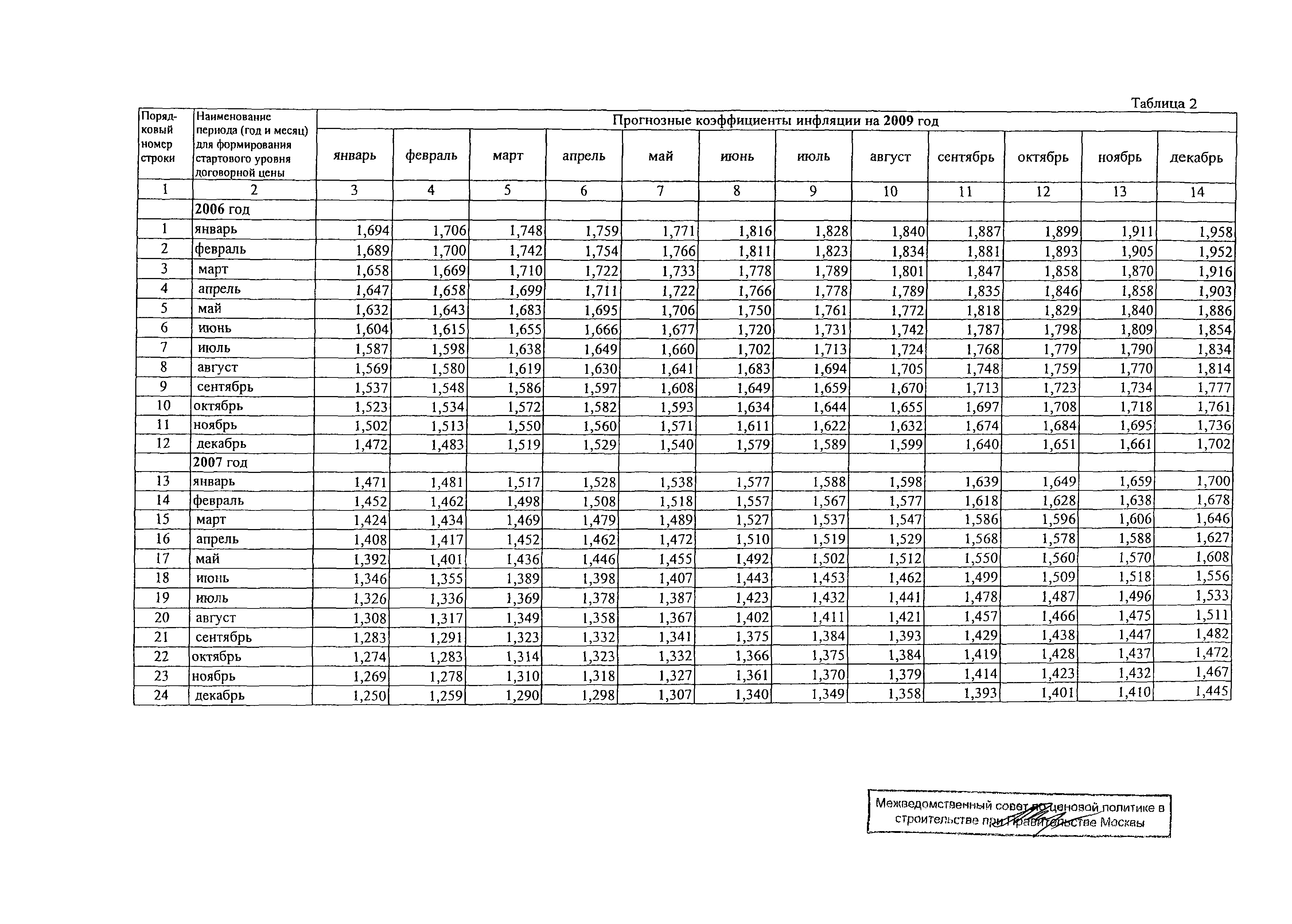 Протокол МВС-8-08